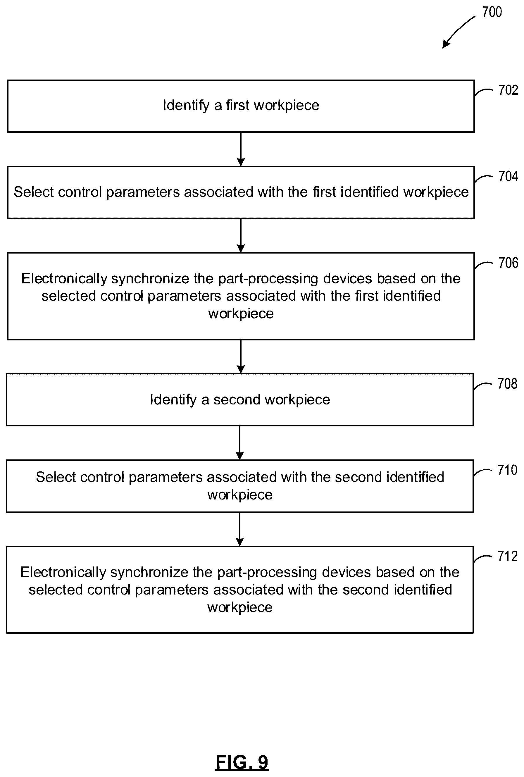 Patent US12455555 Figure 9 – Automated production station and related methods