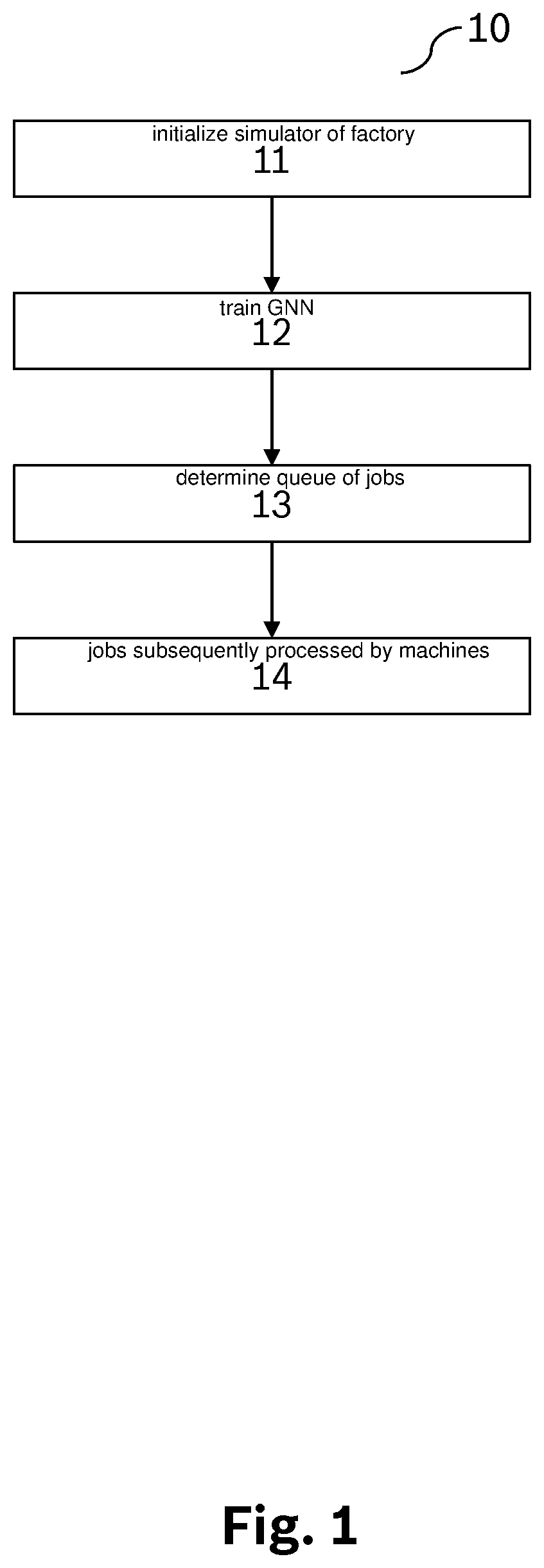 Patent US12455556 Figure 1 – Device and method for scheduling a set of jobs for a plurality of machines