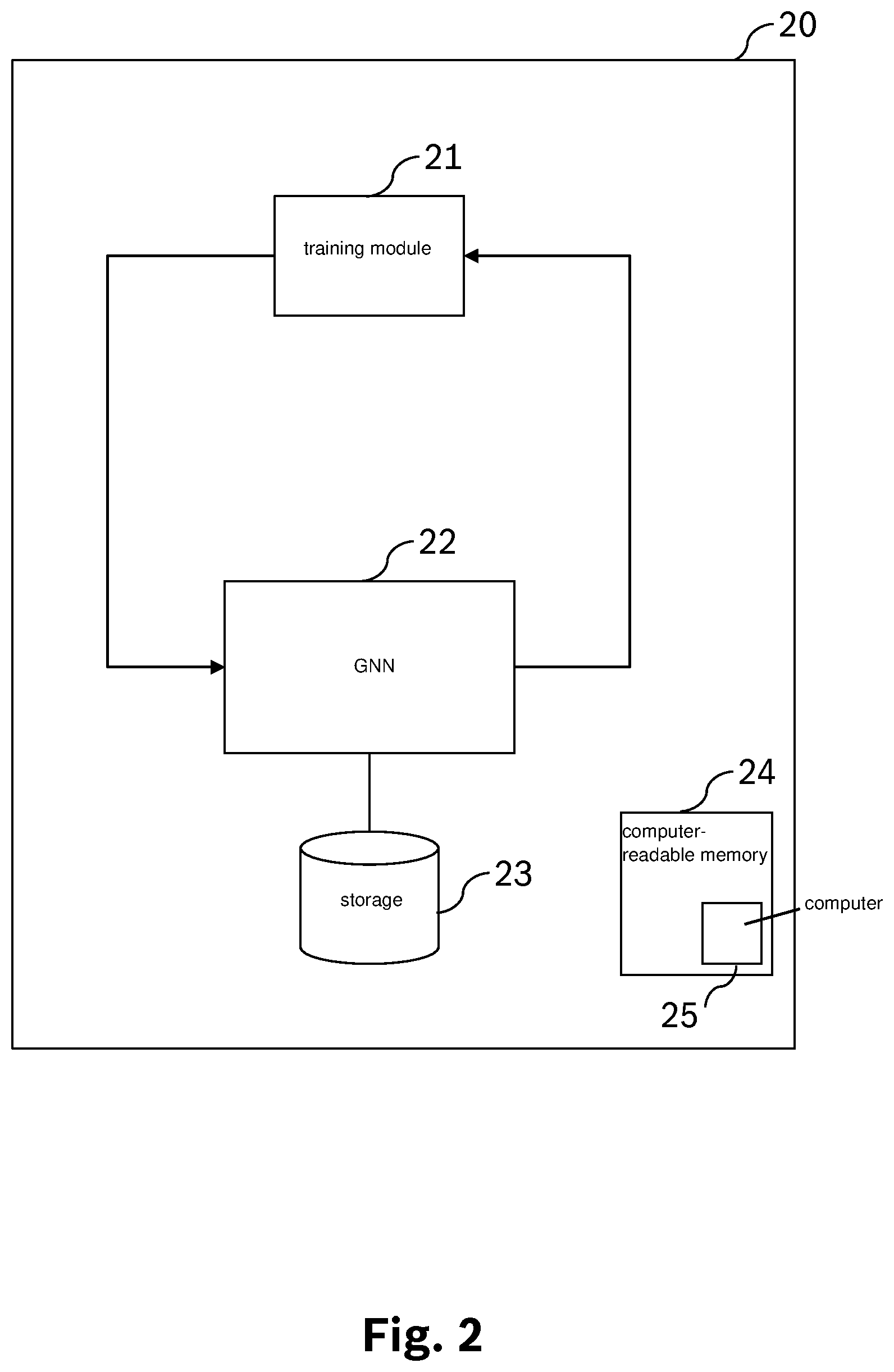 Patent US12455556 Figure 2 – Device and method for scheduling a set of jobs for a plurality of machines