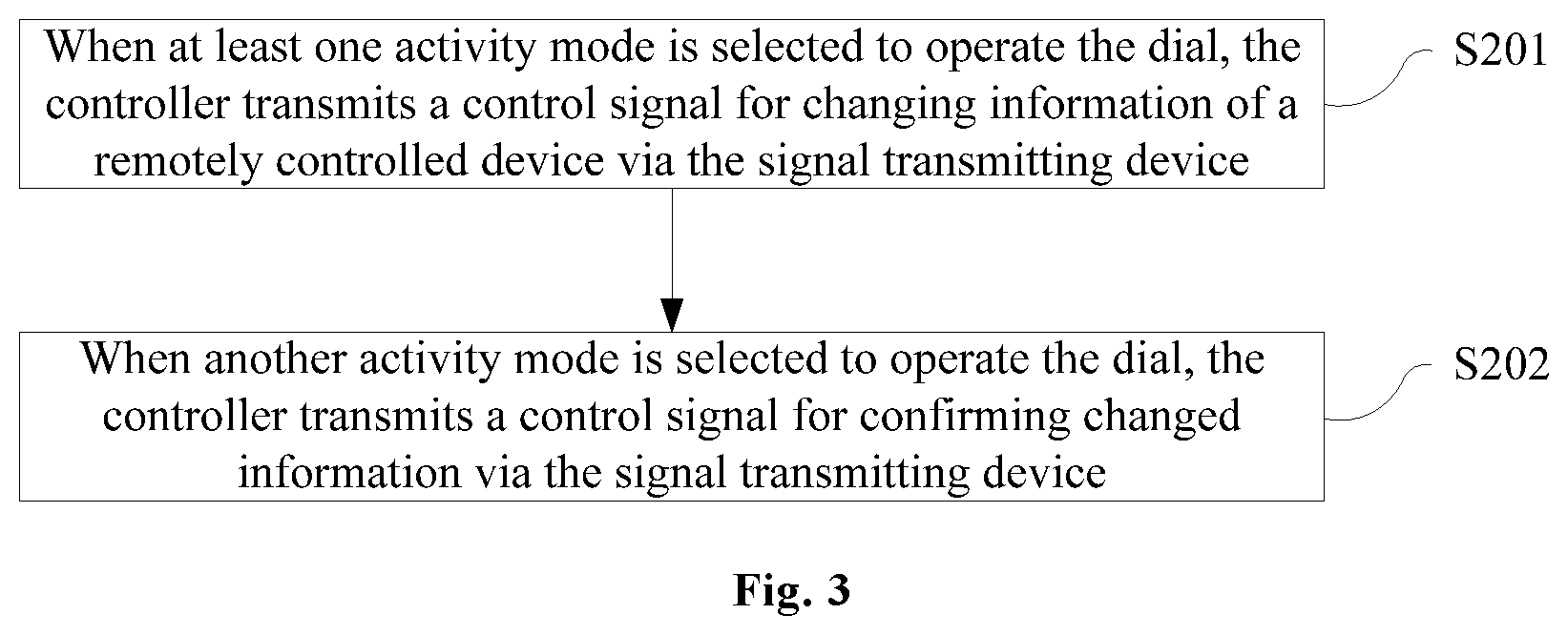 Patent US12455563 Figure 3 – Dial structure, remote controller employing the same, and controlling method