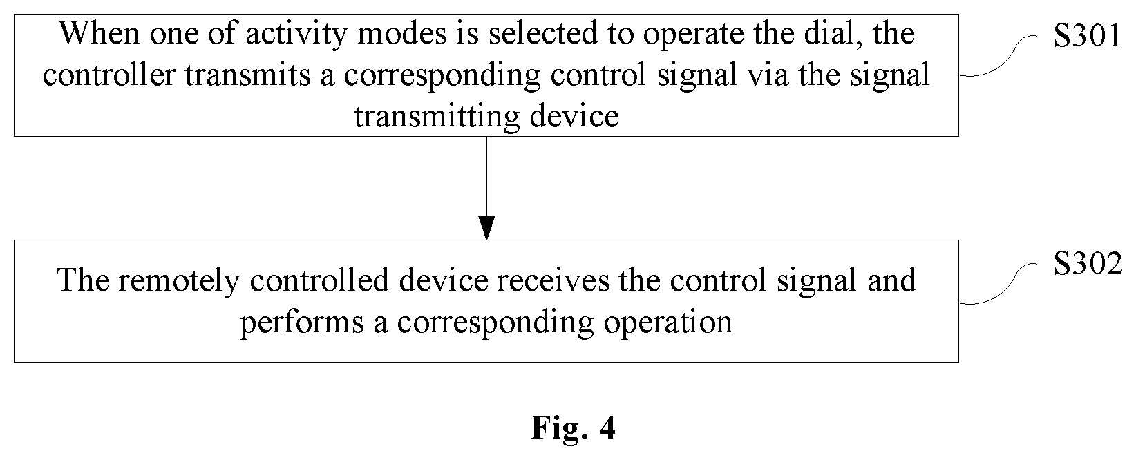 Patent US12455563 Figure 4 – Dial structure, remote controller employing the same, and controlling method