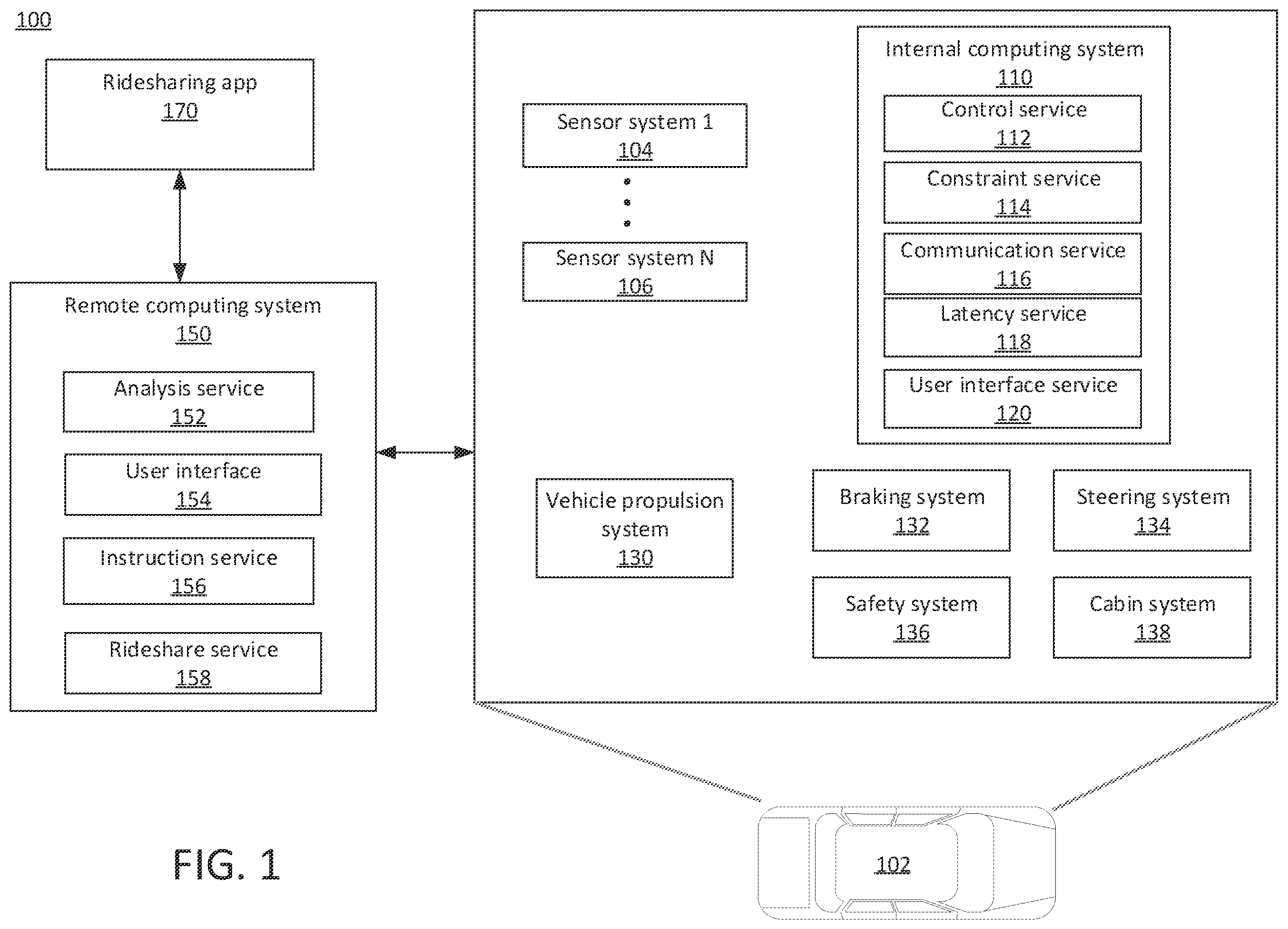 Patent US12455565 — Emergency vehicle interactions using external triggers — Figure 1
