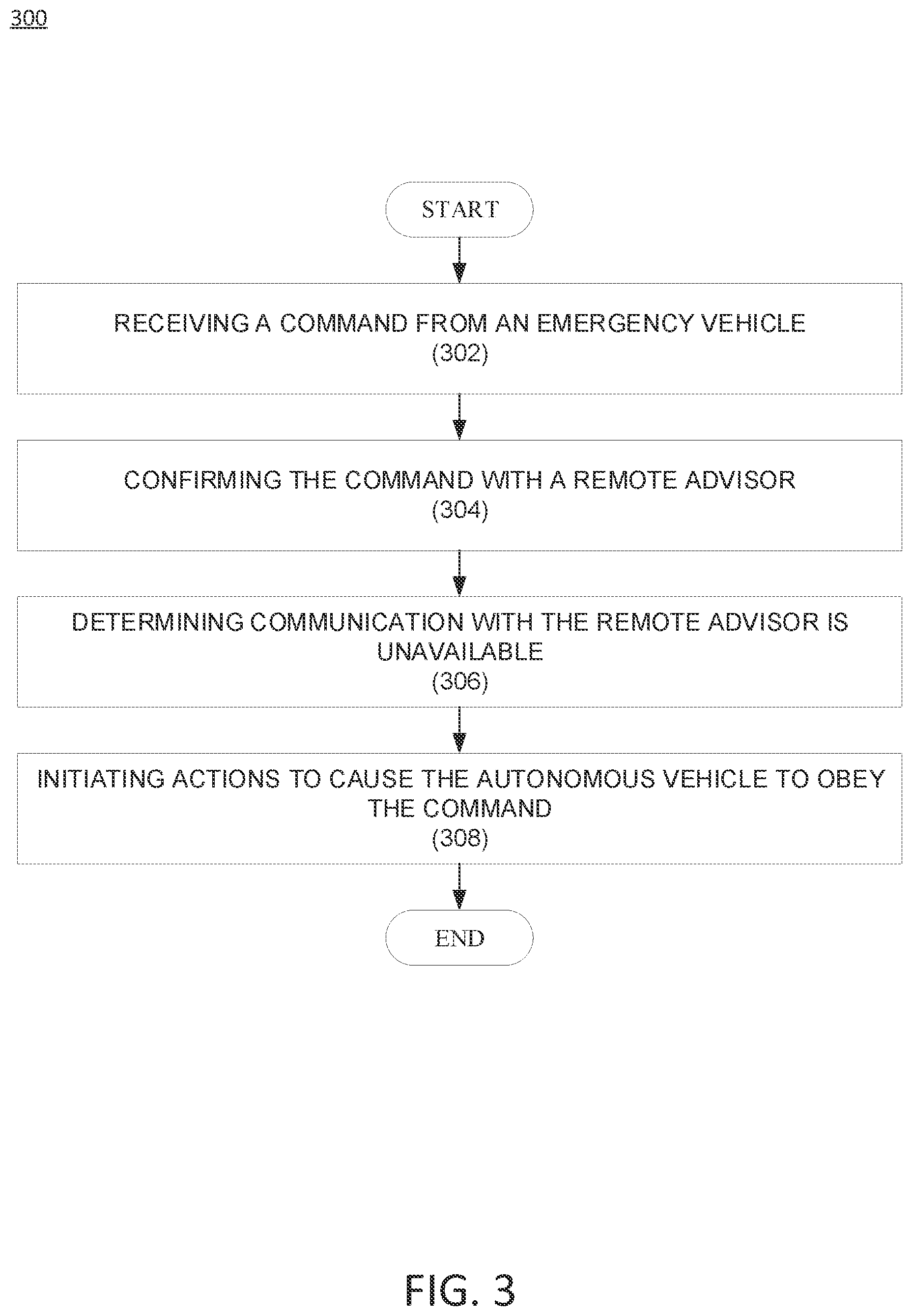 Patent US12455565 Figure 3 – Emergency vehicle interactions using external triggers
