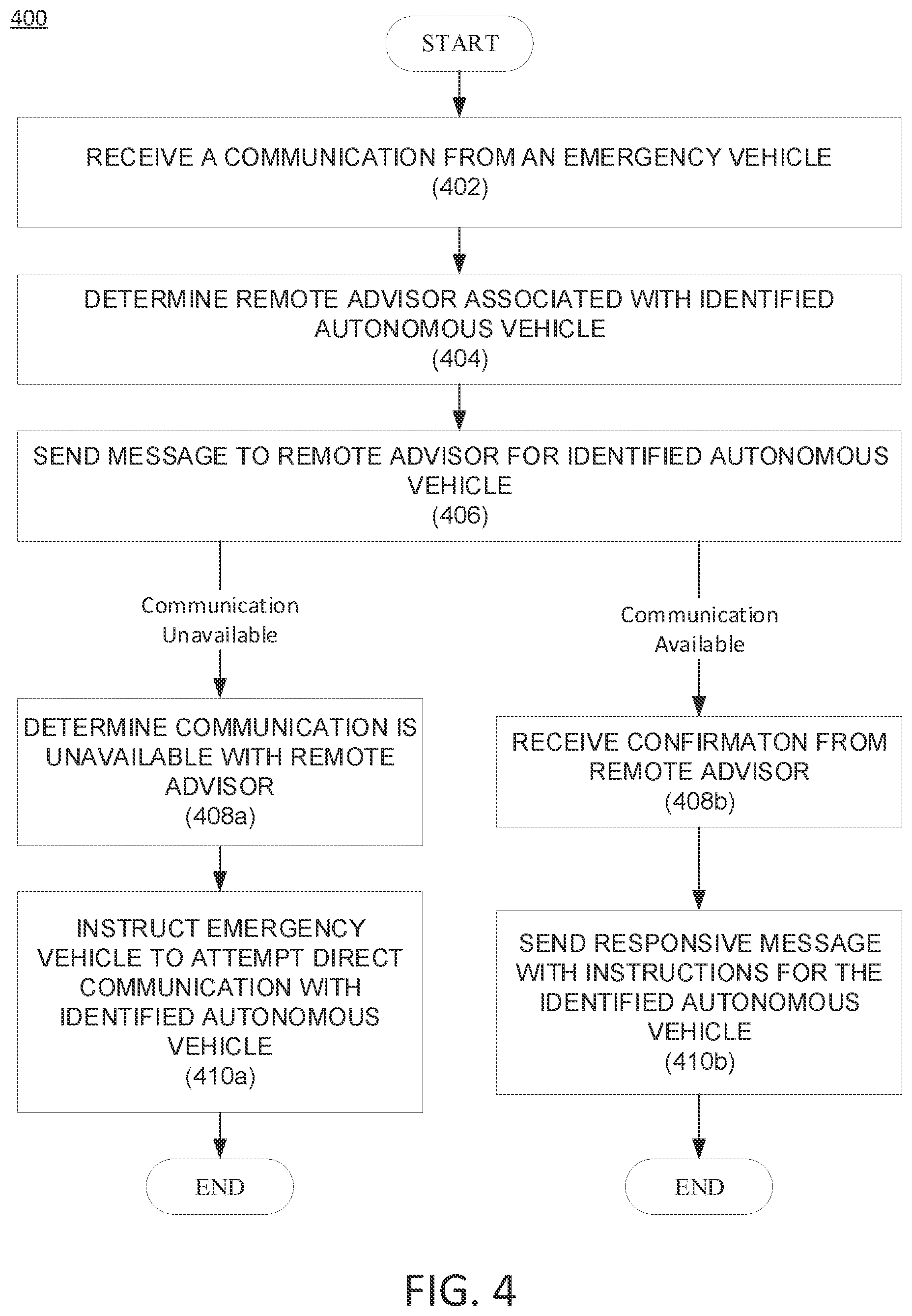 Patent US12455565 Figure 4 – Emergency vehicle interactions using external triggers