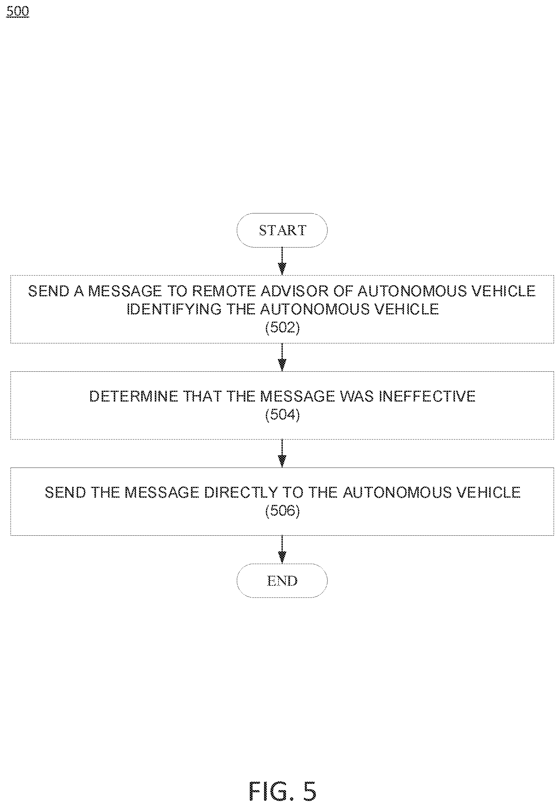 Patent US12455565 Figure 5 – Emergency vehicle interactions using external triggers