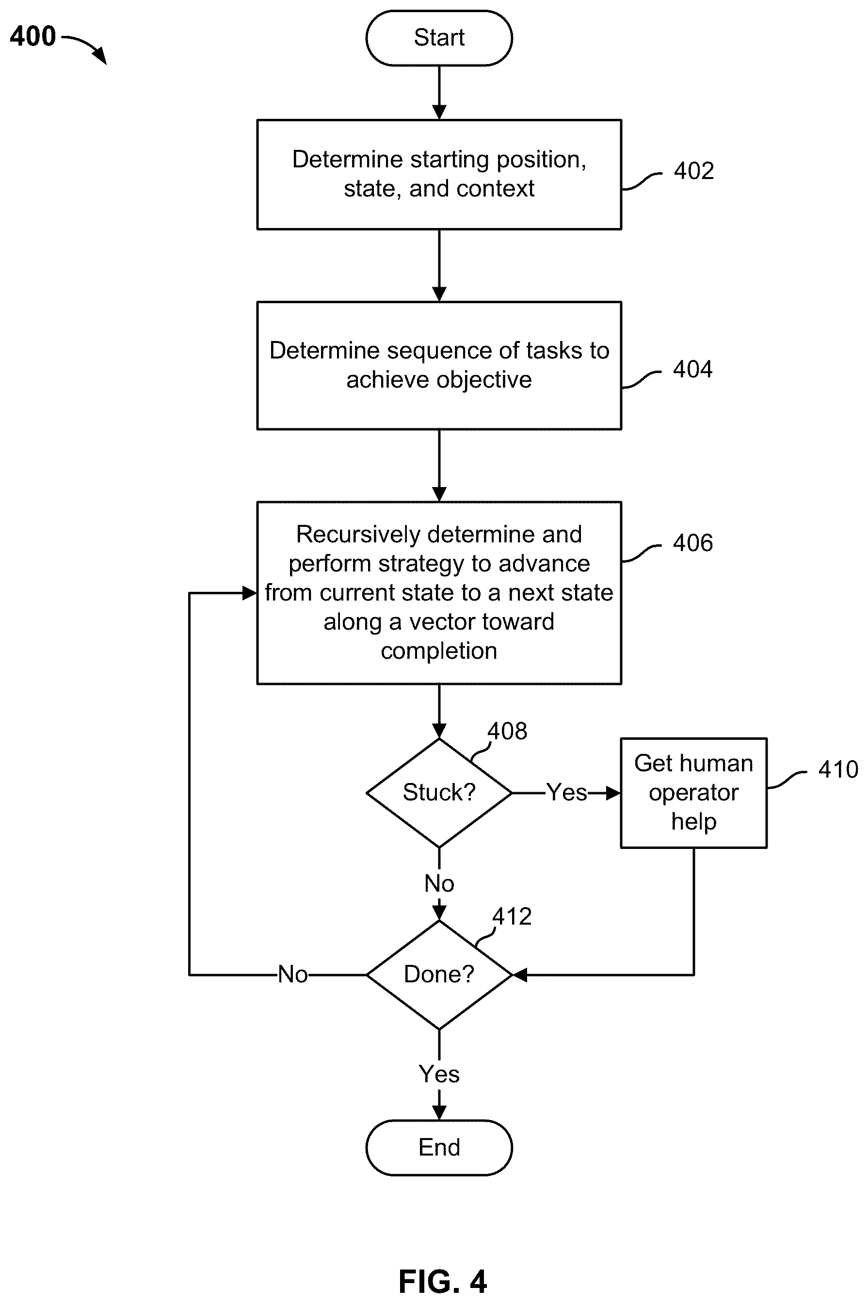 Patent US12455568 Figure 4 – Autonomous robot with on demand teleoperation