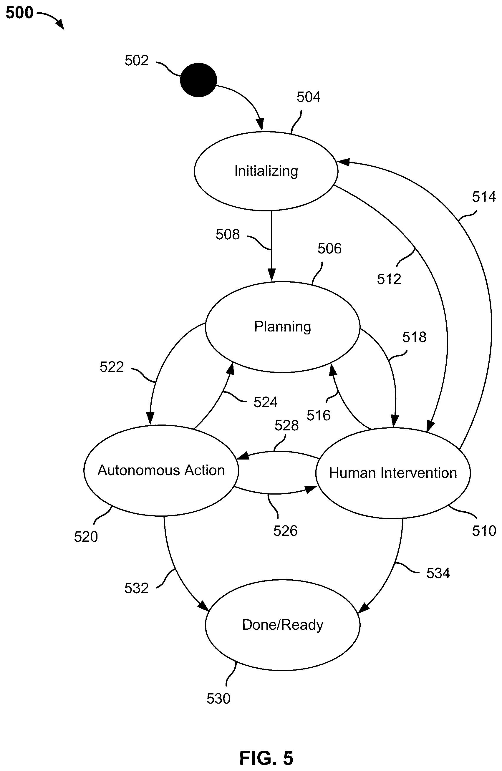 Patent US12455568 Figure 5 – Autonomous robot with on demand teleoperation