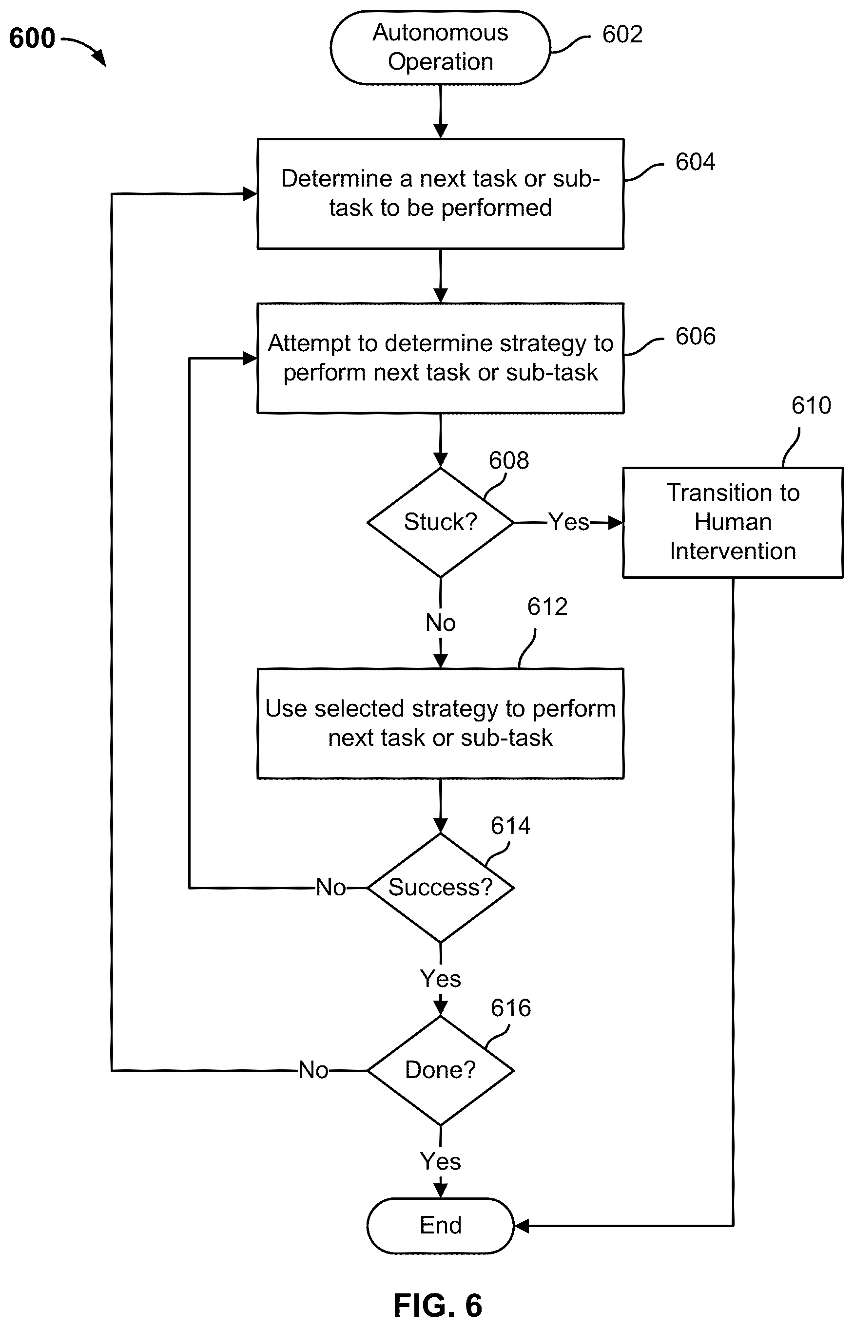 Patent US12455568 Figure 6 – Autonomous robot with on demand teleoperation