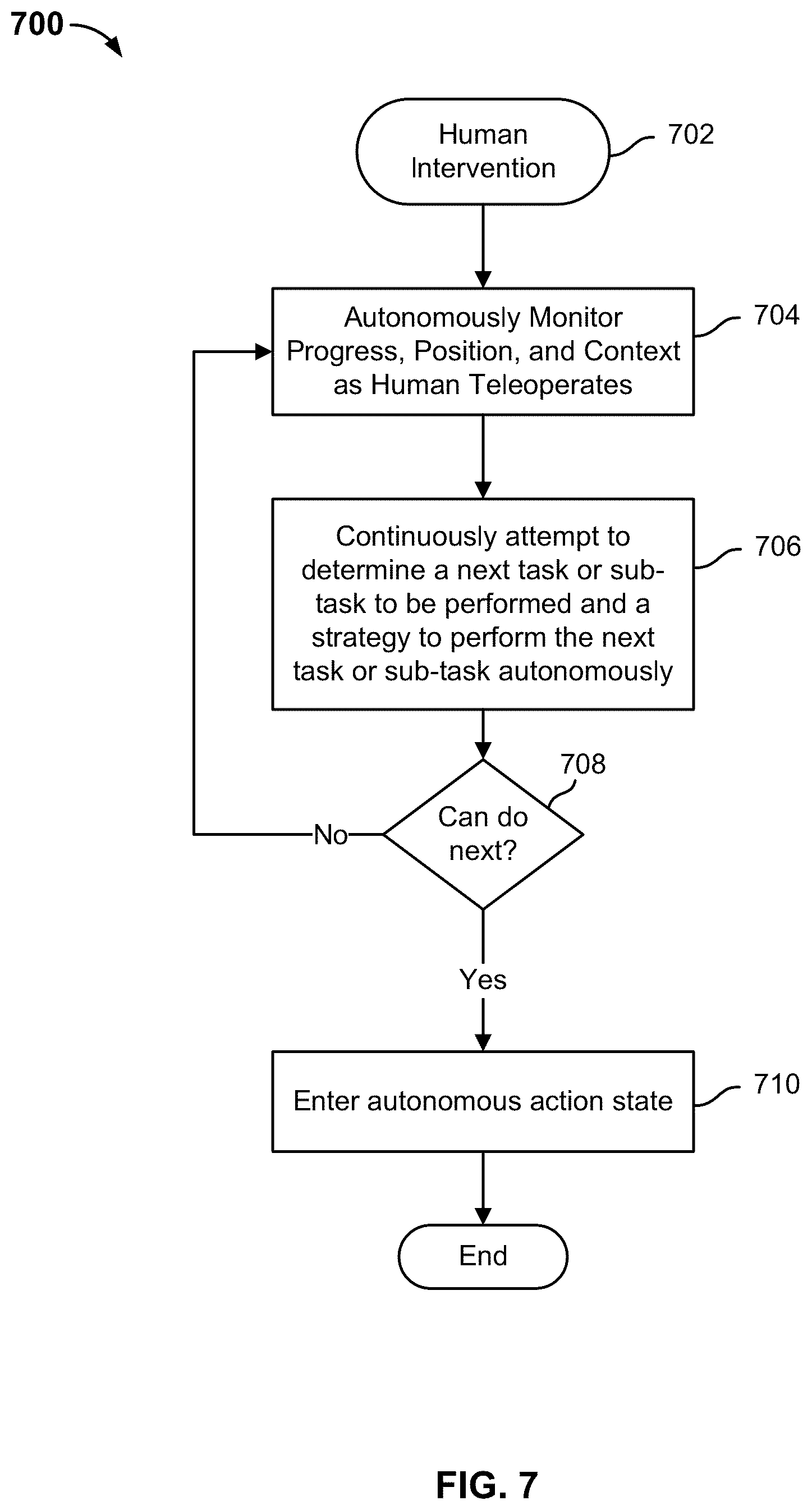 Patent US12455568 Figure 7 – Autonomous robot with on demand teleoperation