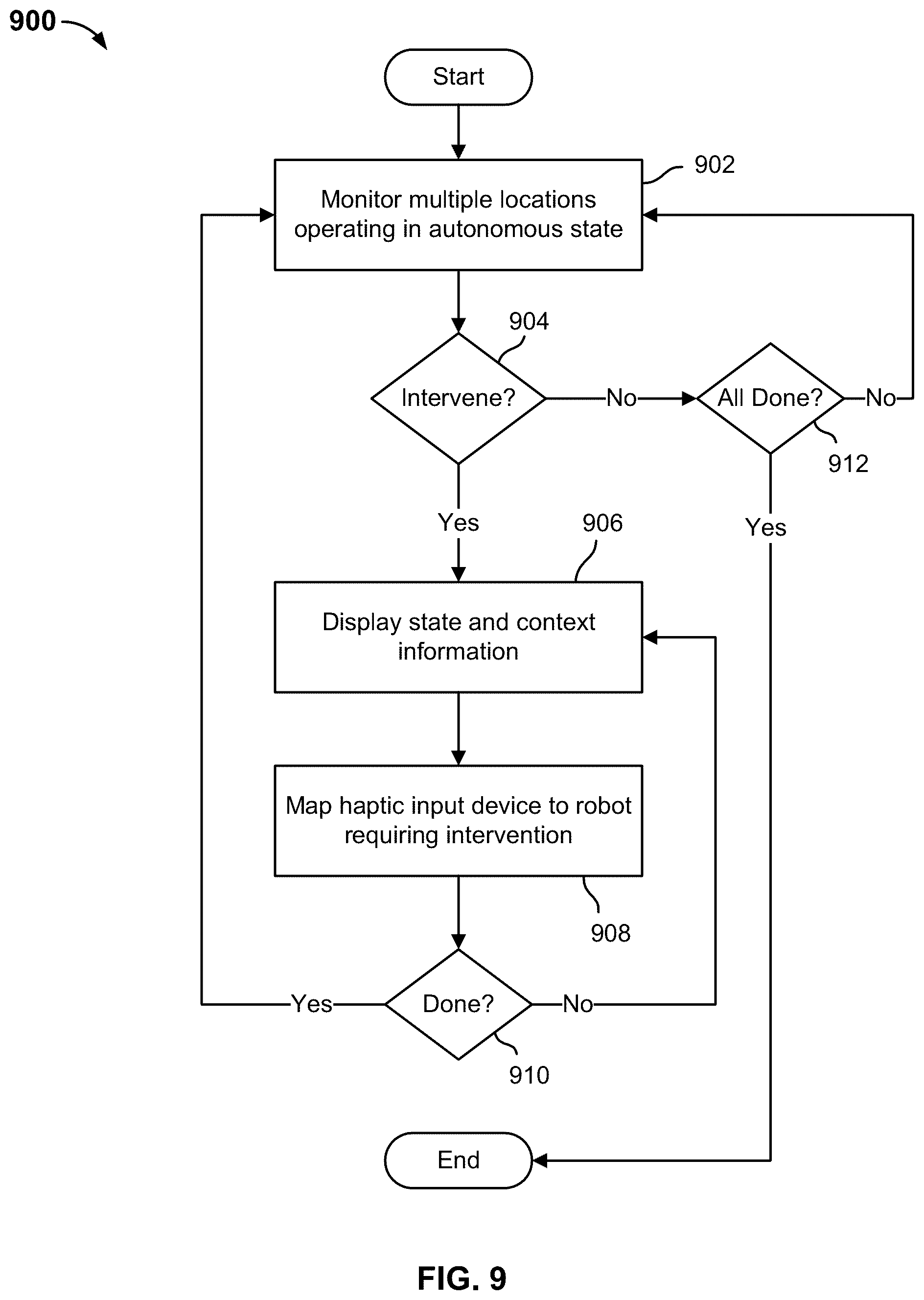 Patent US12455568 Figure 9 – Autonomous robot with on demand teleoperation