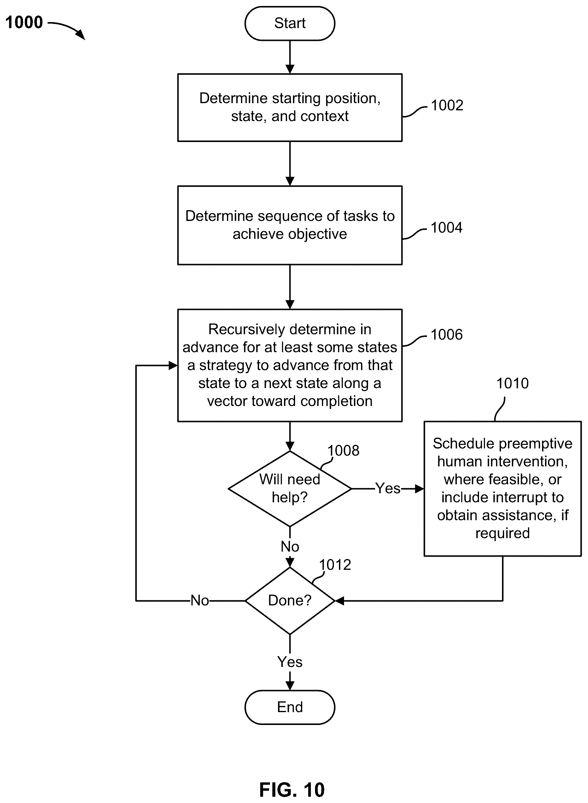 Patent US12455568 Figure 10 – Autonomous robot with on demand teleoperation