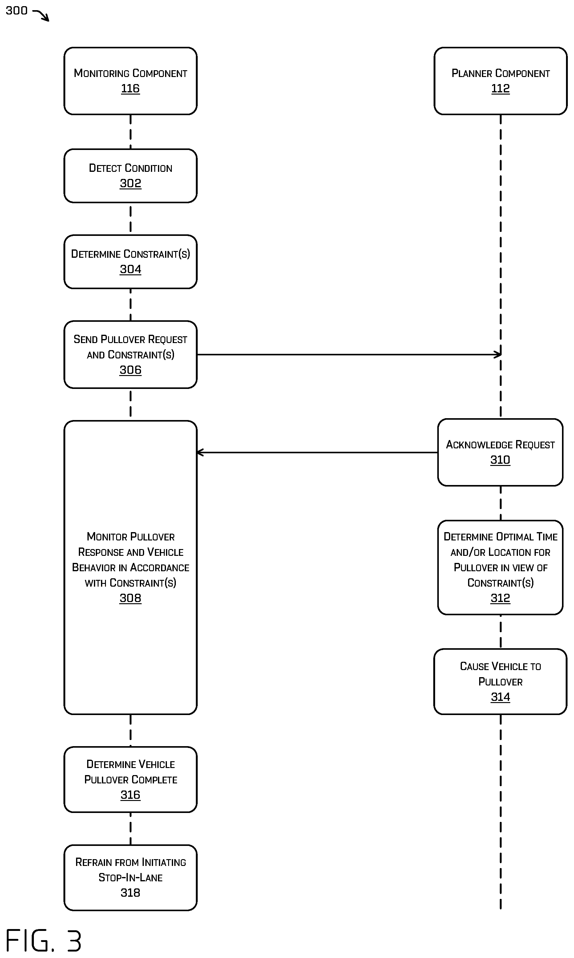 Patent US12455569 Figure 3 – Intelligent vehicle pull over