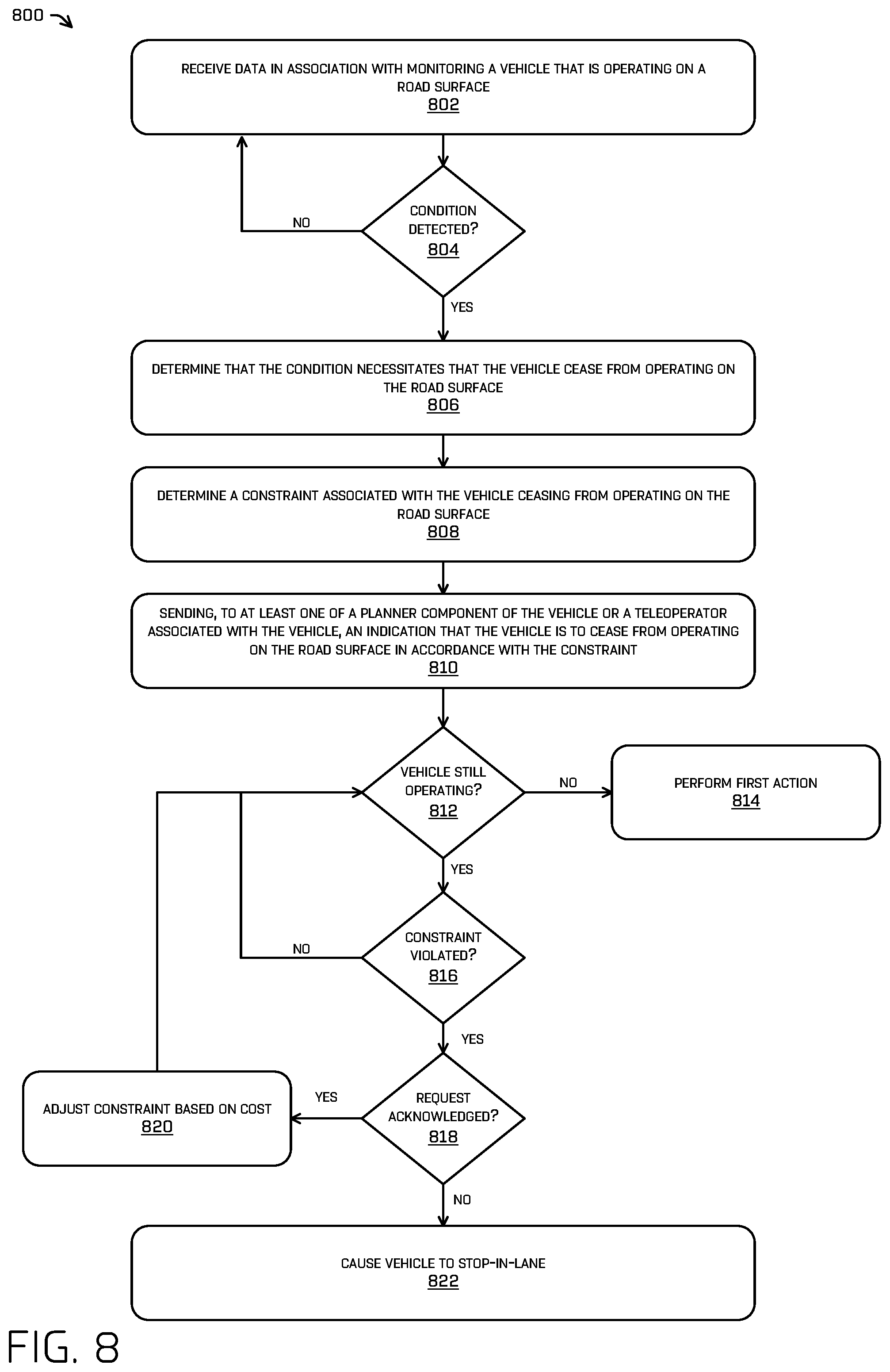 Patent US12455569 Figure 8 – Intelligent vehicle pull over