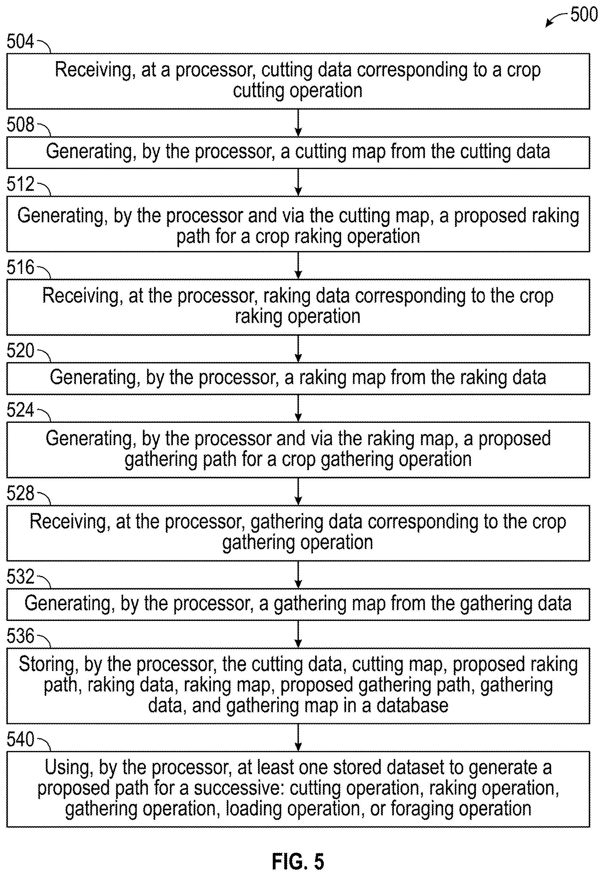 Patent US12455570 Figure 4 – Systems and methods for hay and forage workflow mapping