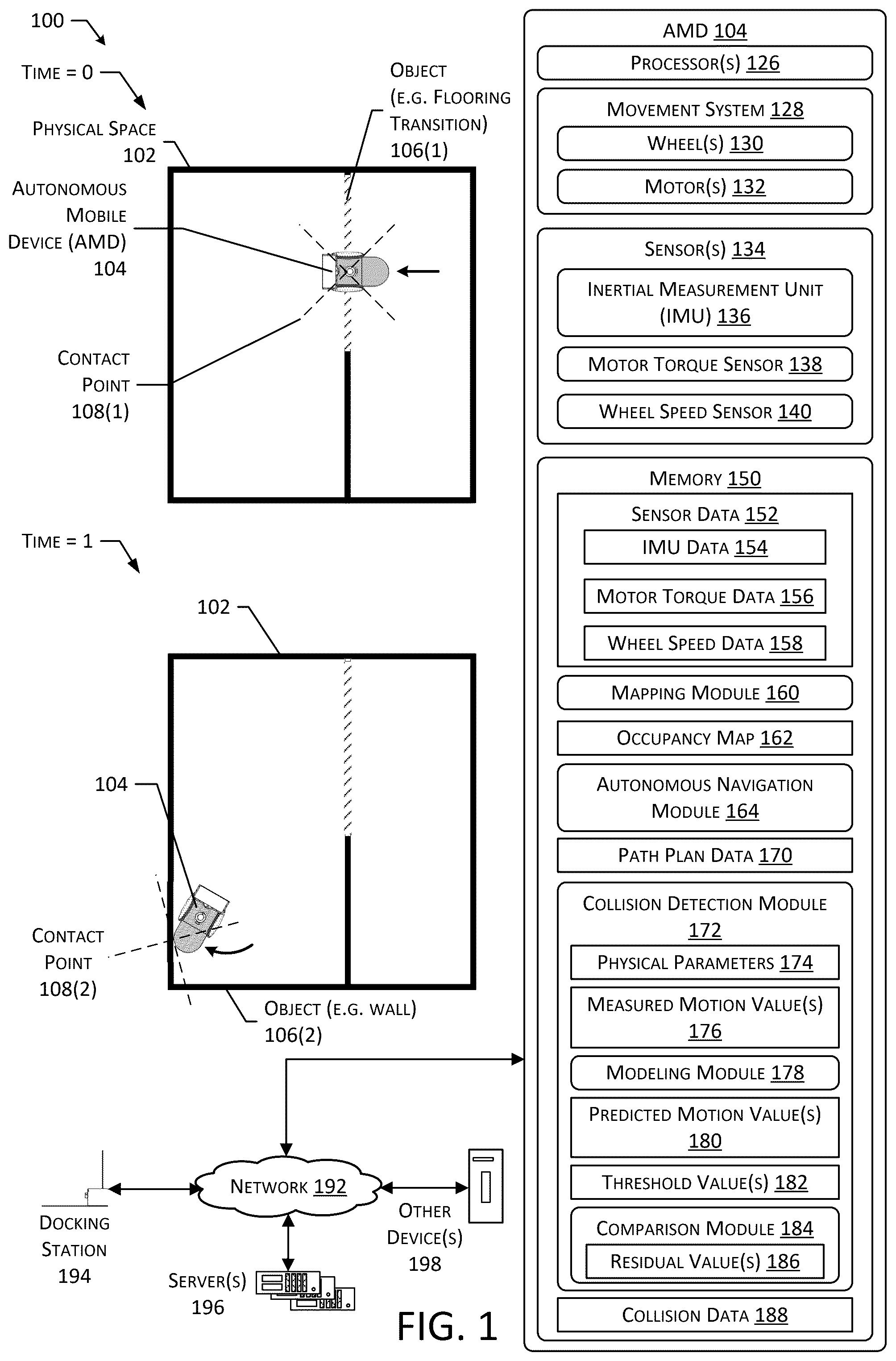 Patent US12455571 Figure 1 – System to determine collisions of an autonomous mobile device