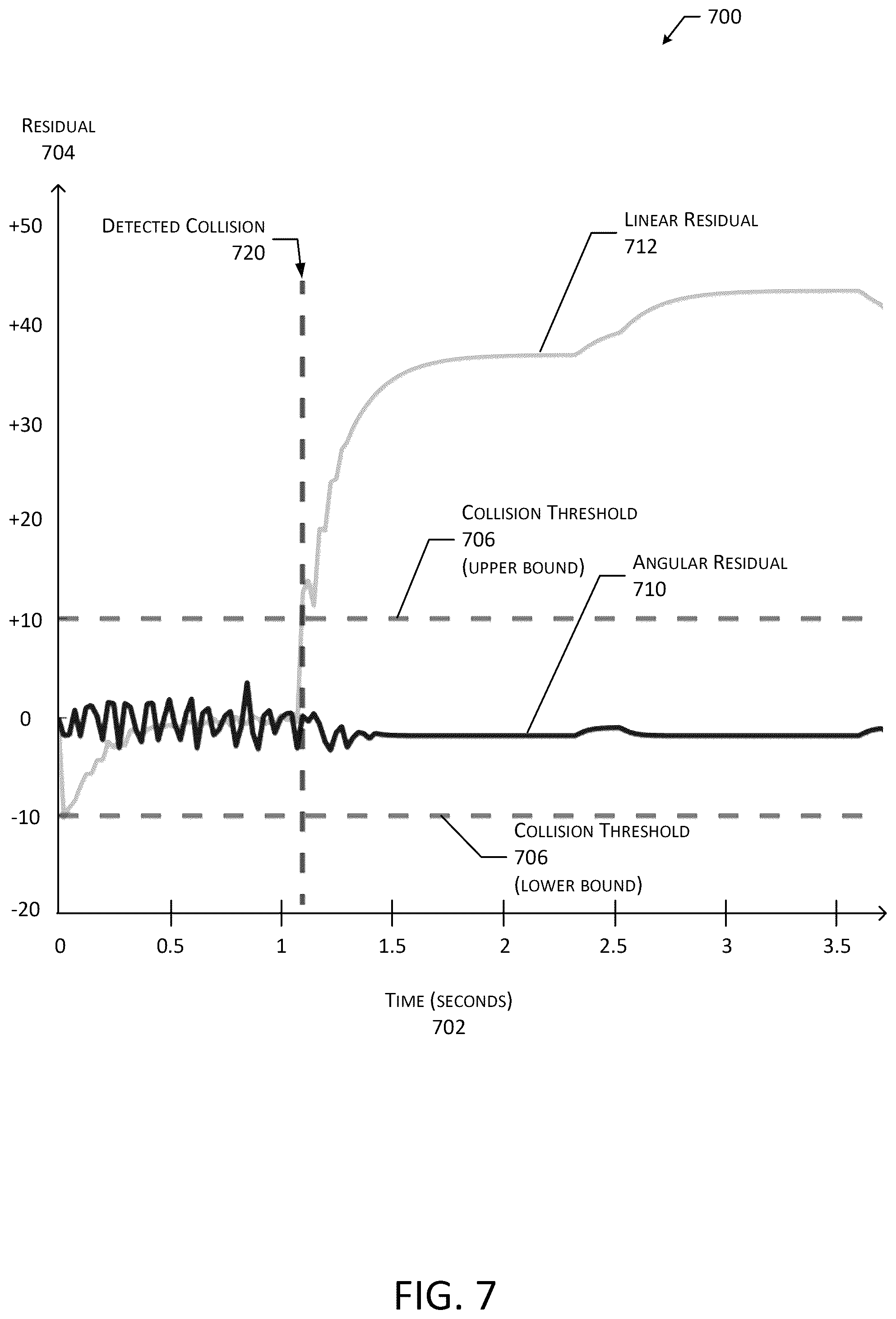 Patent US12455571 Figure 7 – System to determine collisions of an autonomous mobile device