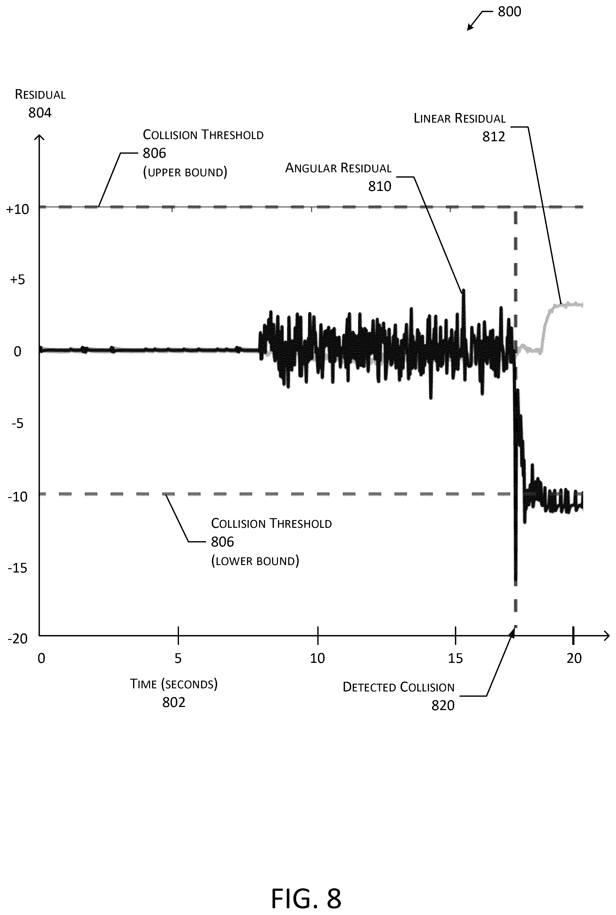 Patent US12455571 Figure 8 – System to determine collisions of an autonomous mobile device