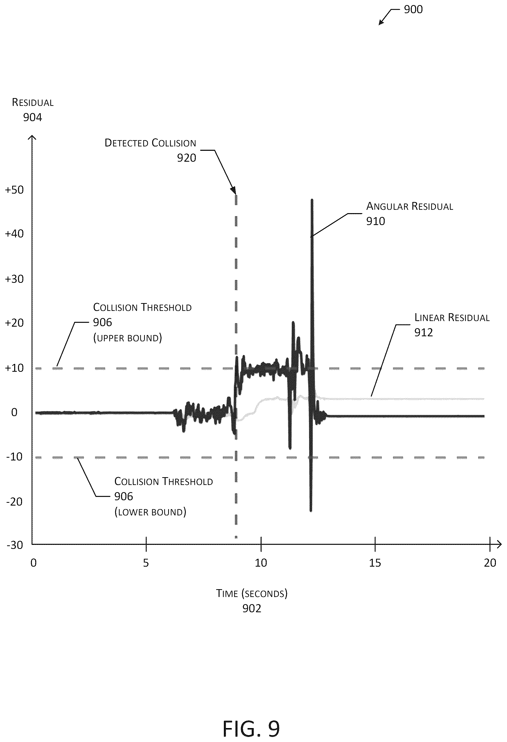 Patent US12455571 Figure 9 – System to determine collisions of an autonomous mobile device