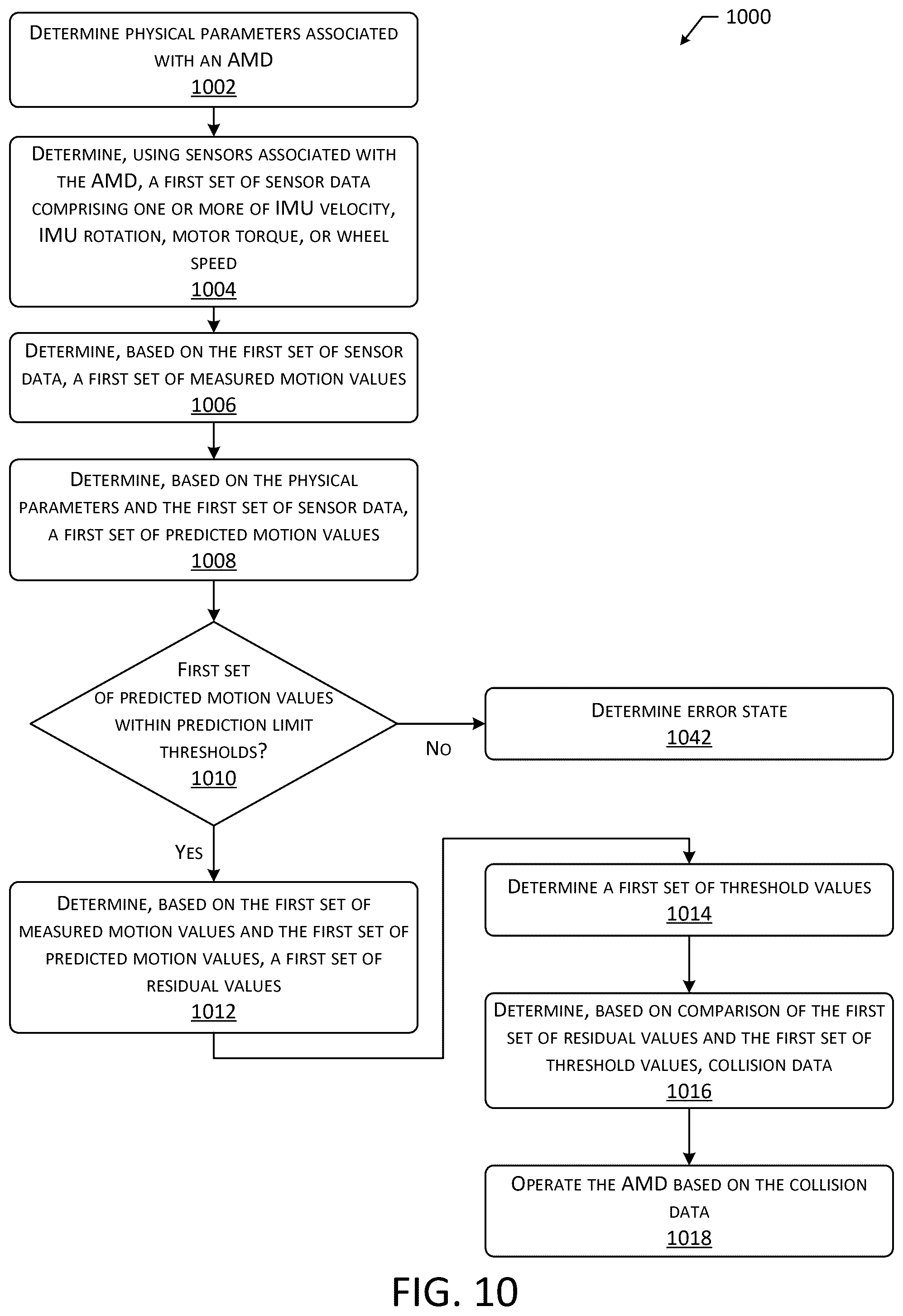 Patent US12455571 Figure 10 – System to determine collisions of an autonomous mobile device