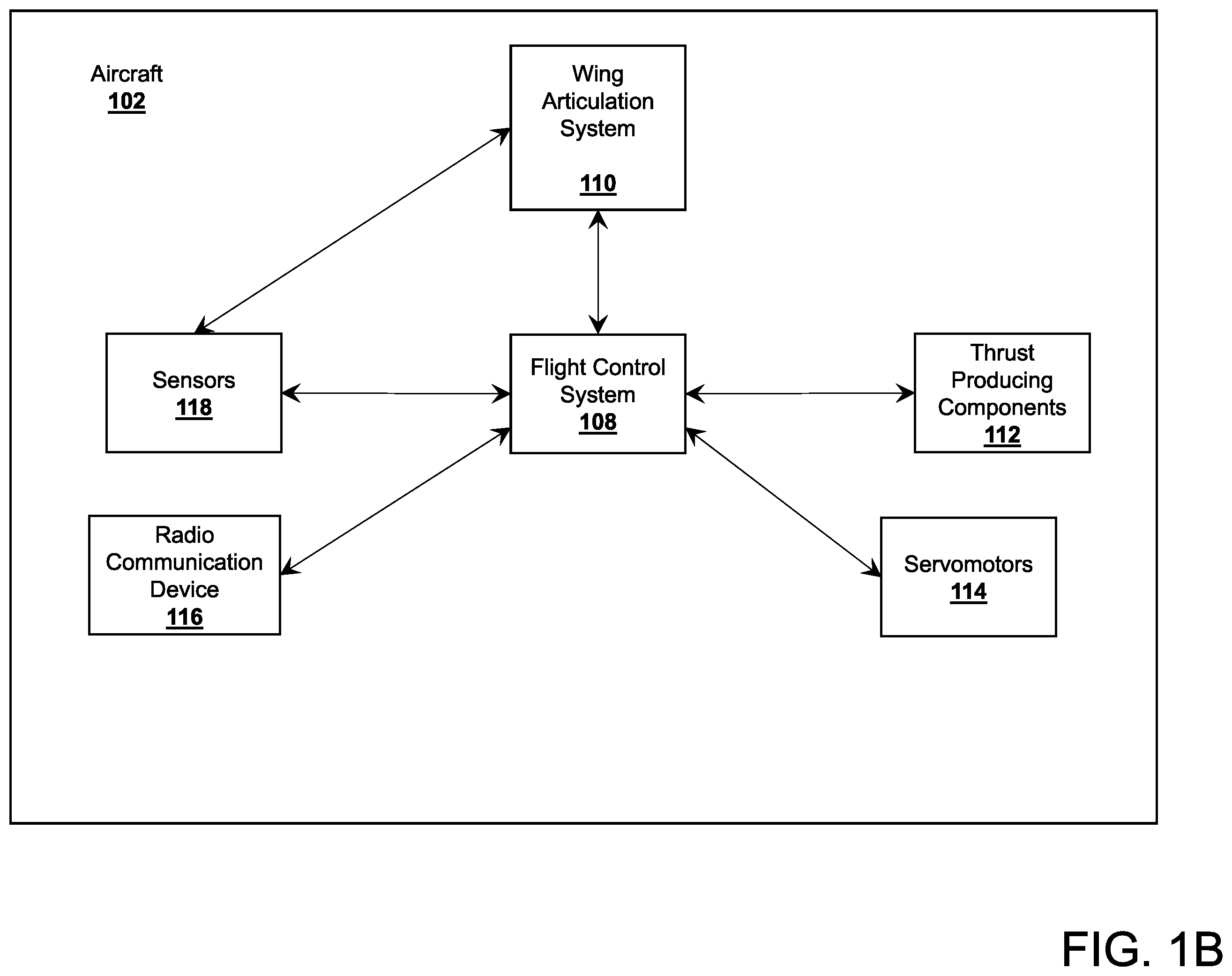 Patent US12455574 Figure 2 – Control of aircraft with vertical take-off and landing capabilities
