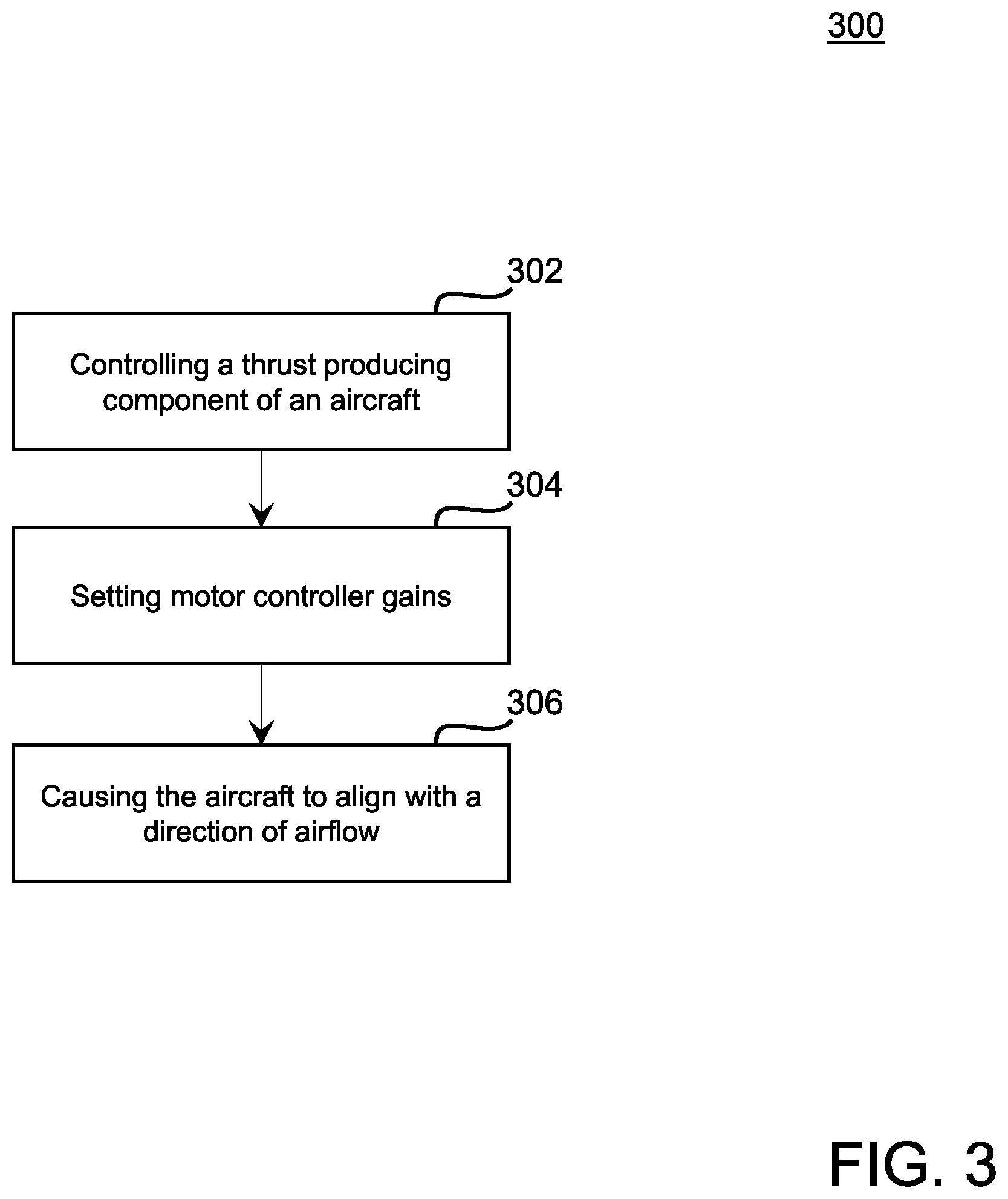 Patent US12455574 Figure 4 – Control of aircraft with vertical take-off and landing capabilities