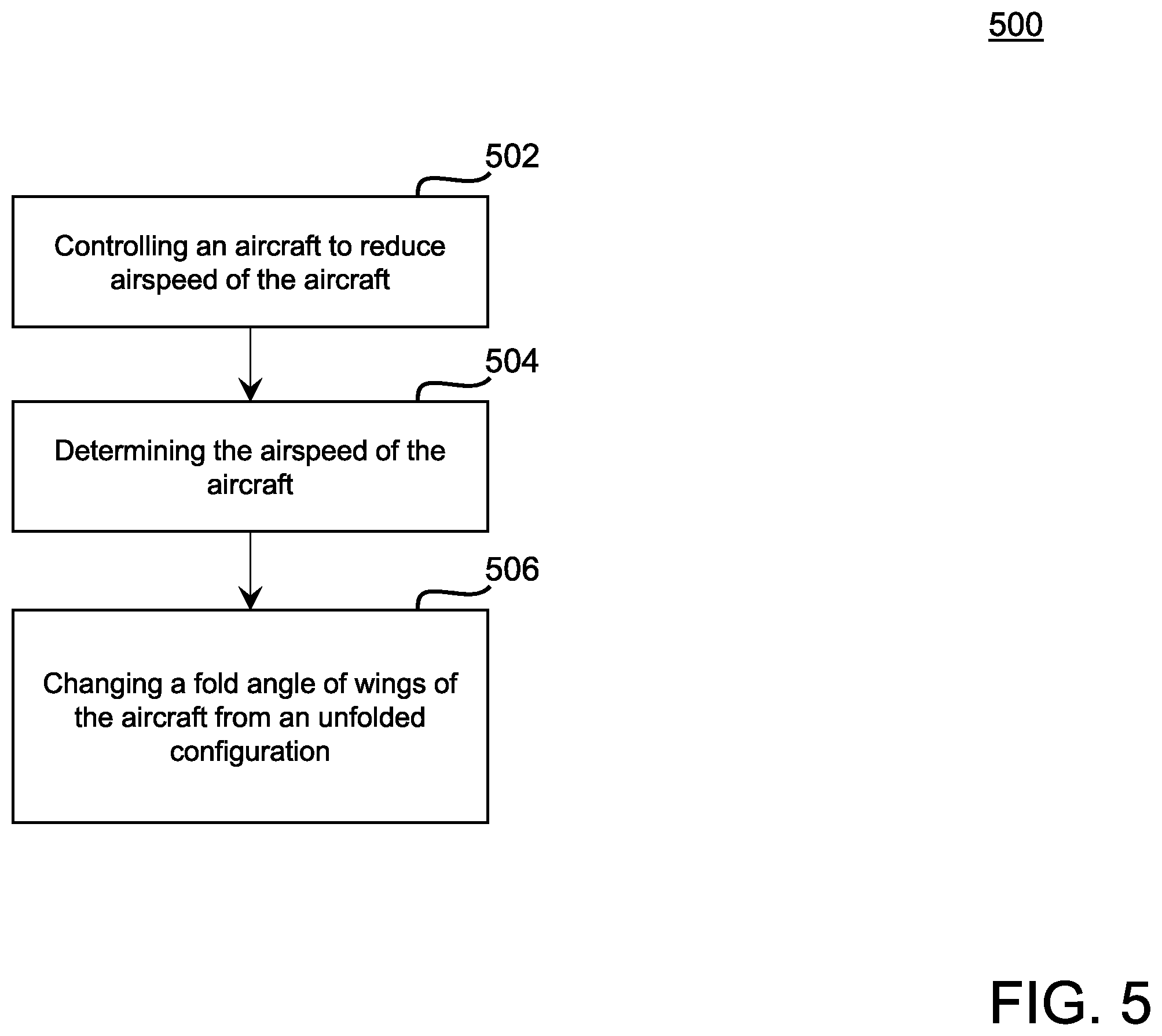 Patent US12455574 Figure 6 – Control of aircraft with vertical take-off and landing capabilities
