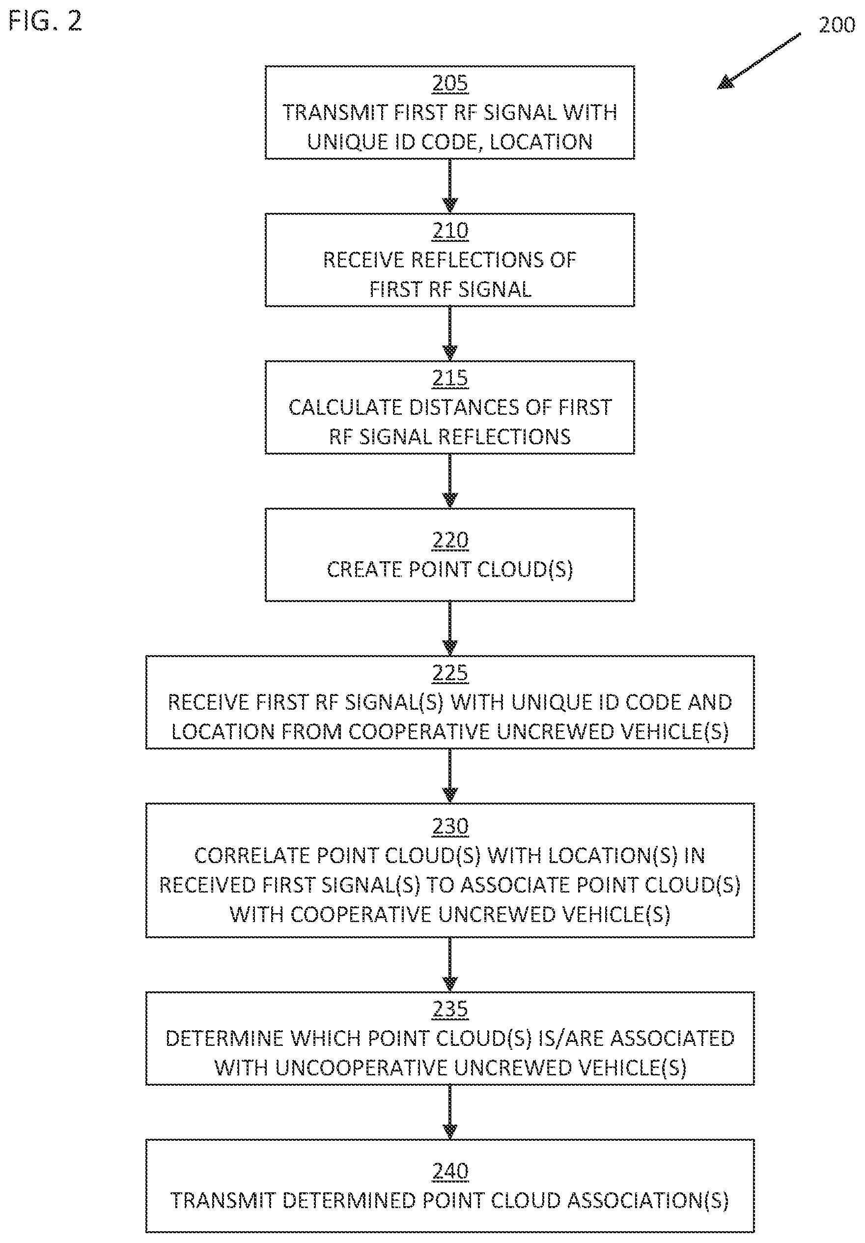 Patent US12455578 Figure 2 – Anomalous entity detection in a cooperative swarm of uncrewed vehicles