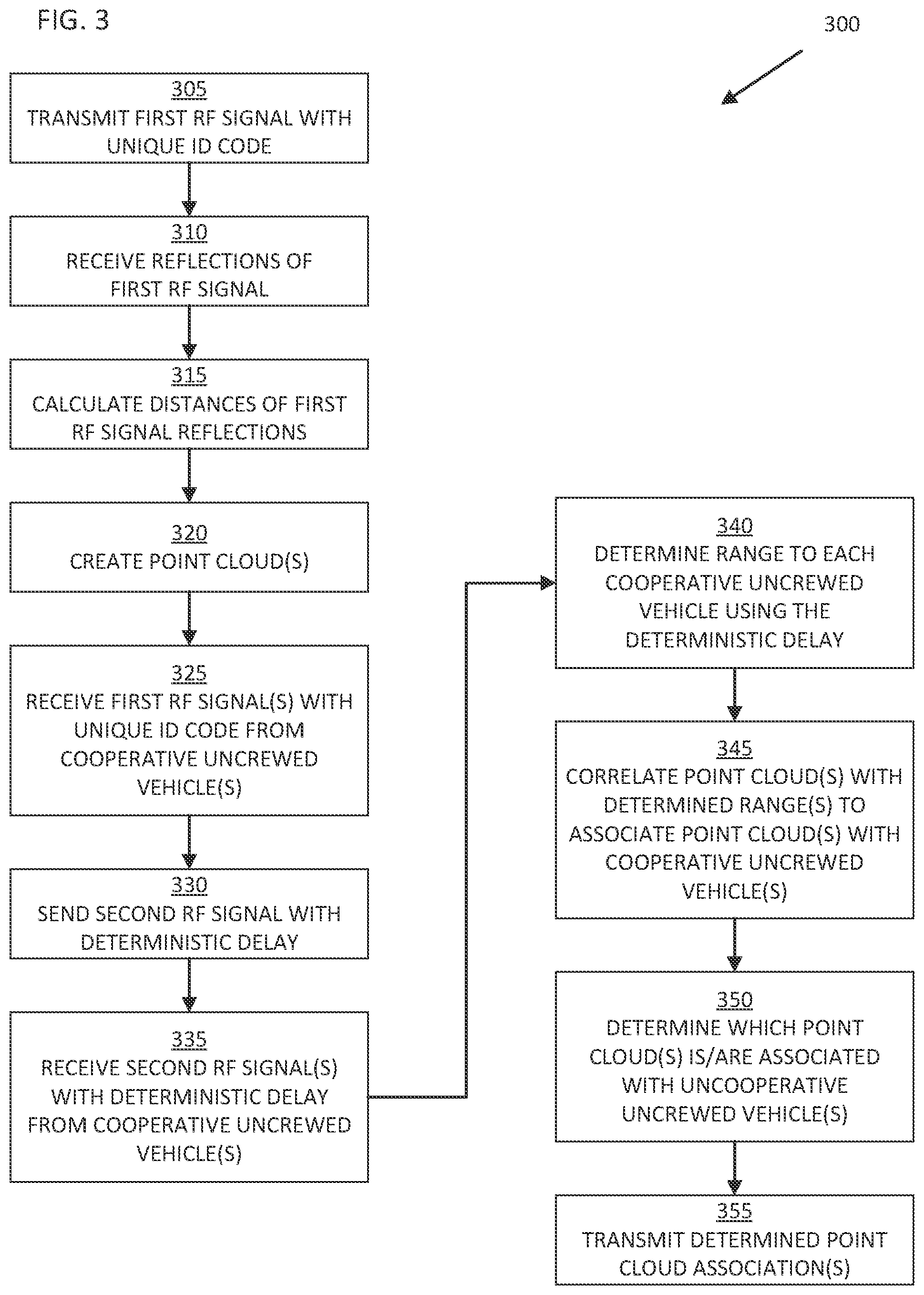 Patent US12455578 Figure 3 – Anomalous entity detection in a cooperative swarm of uncrewed vehicles