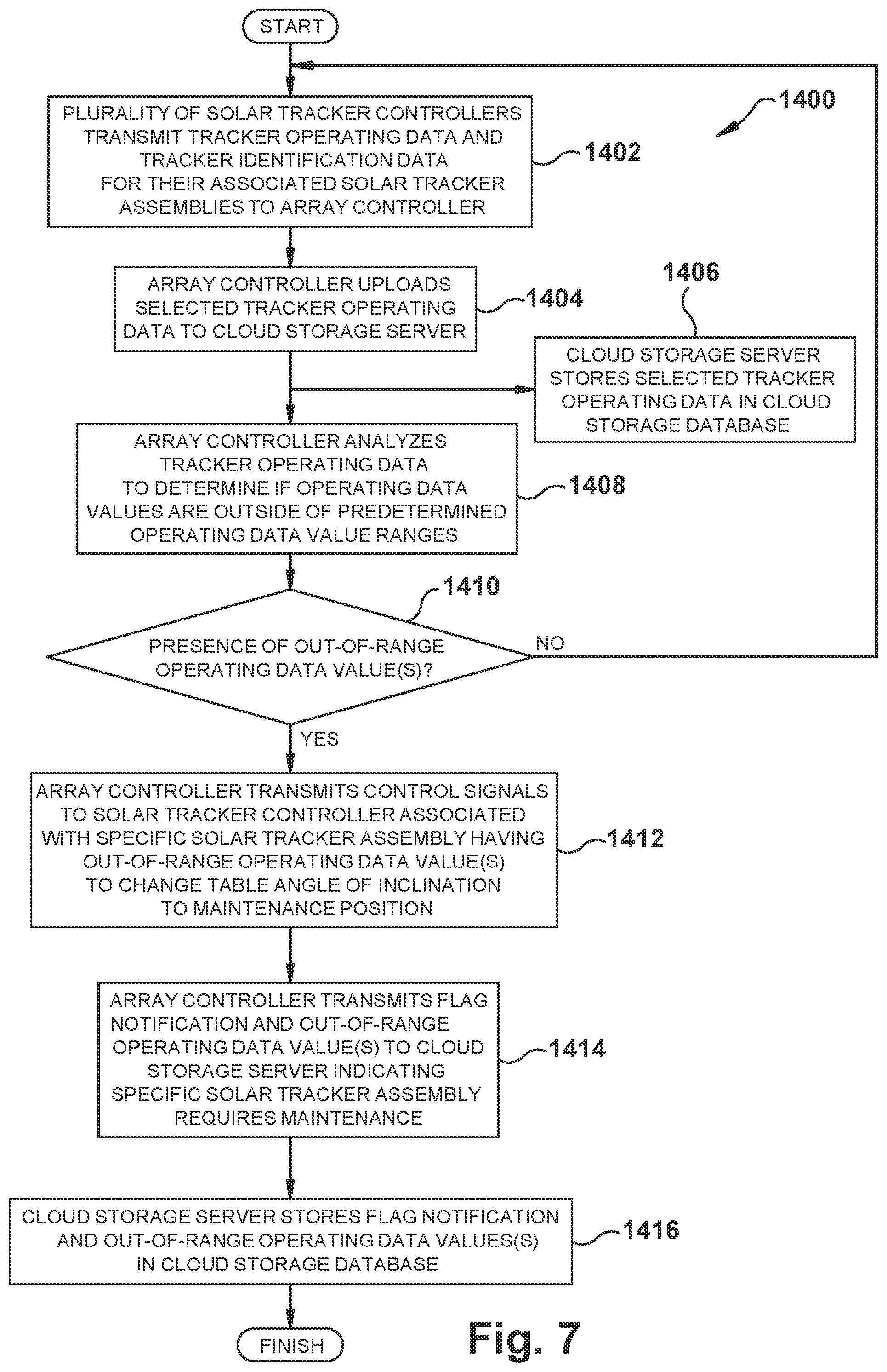 Patent US12455579 Figure 7 – Large-scale solar tracker installation control system