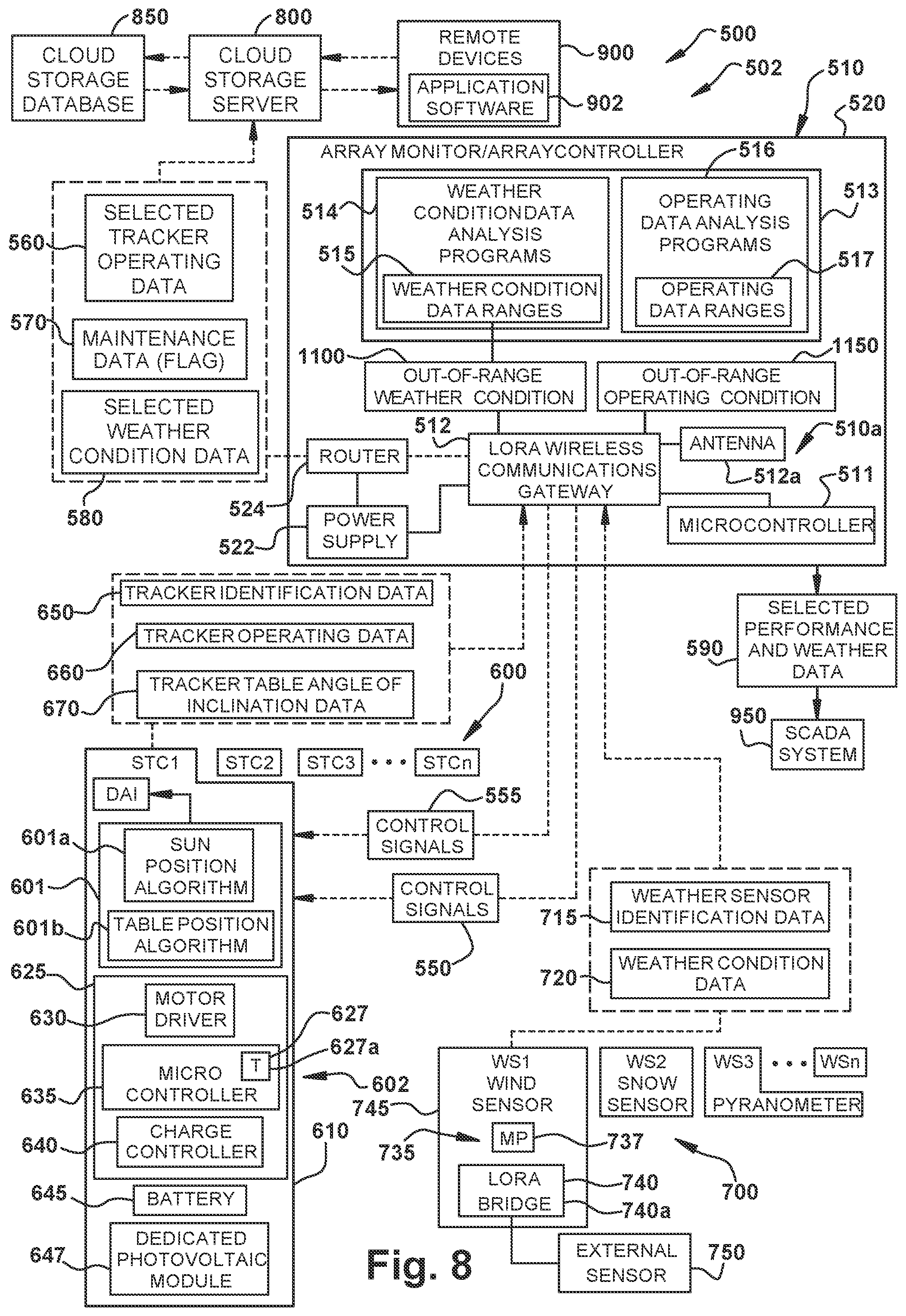 Patent US12455579 Figure 8 – Large-scale solar tracker installation control system