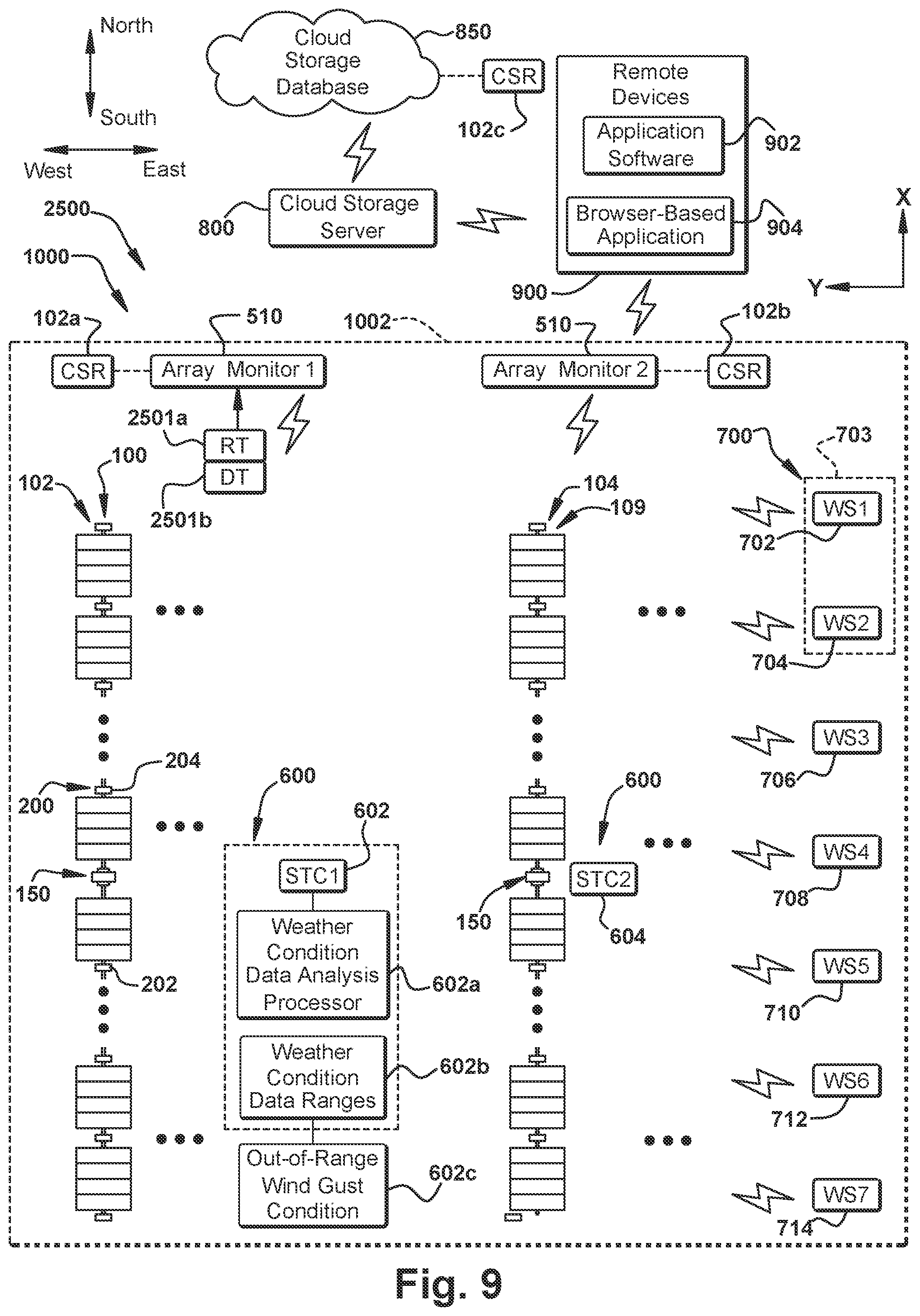 Patent US12455579 Figure 9 – Large-scale solar tracker installation control system