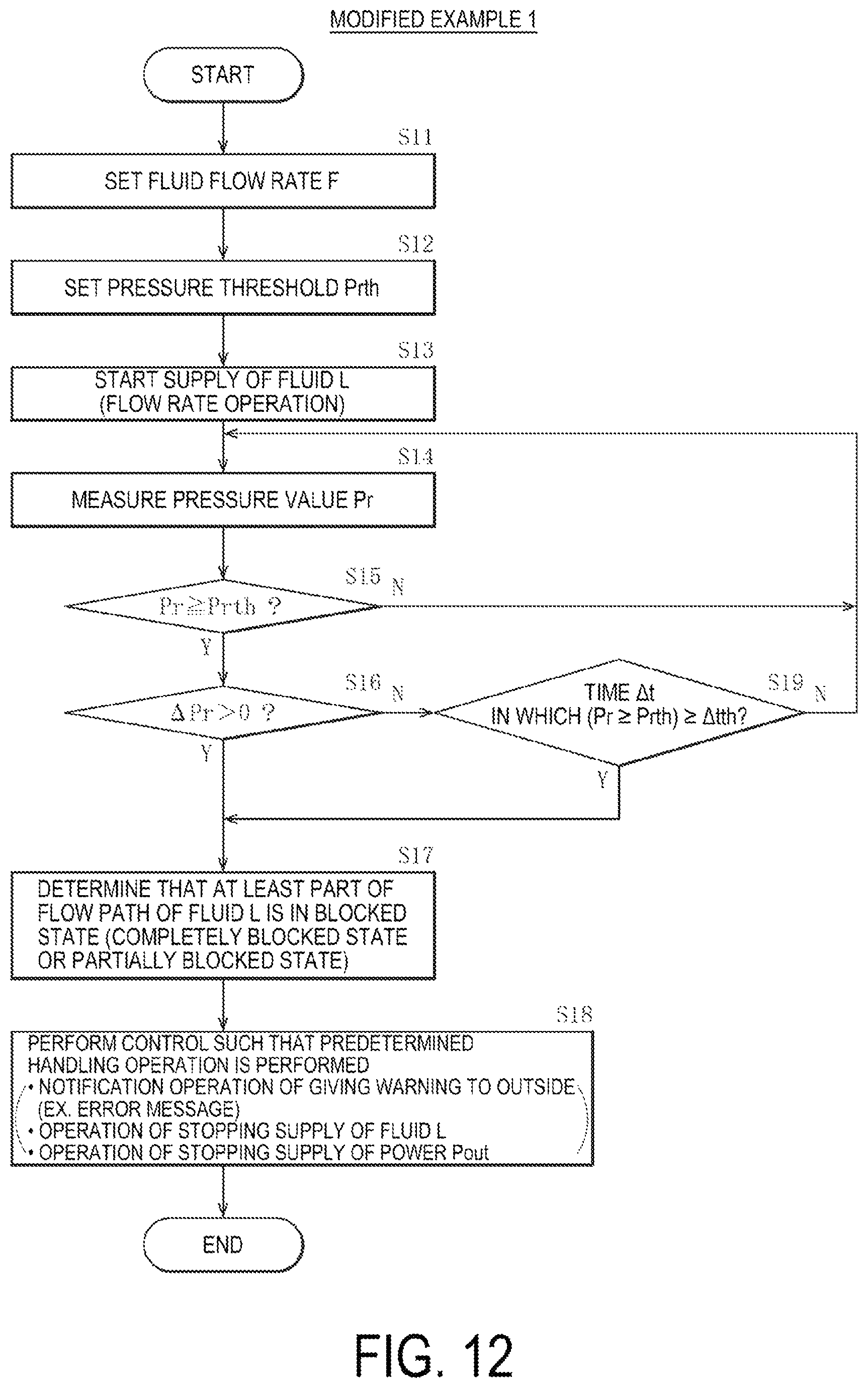 Patent US12455580 Figure 10 – Electromedical device control system and method of controlling electromedical device system