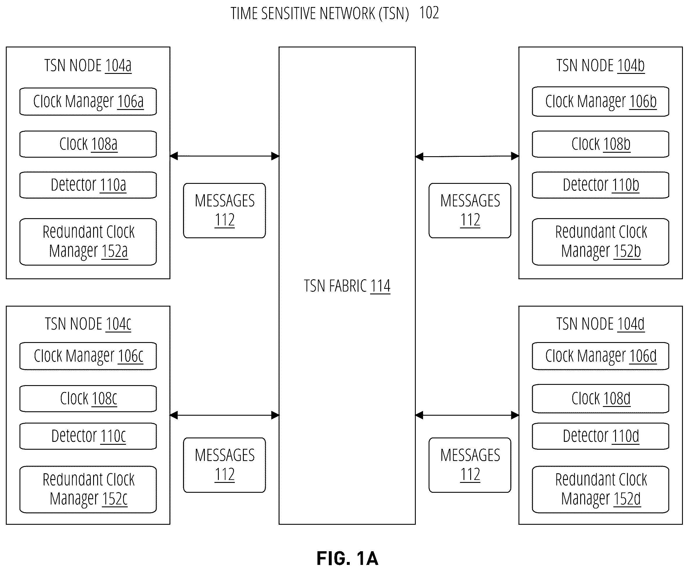 Patent US12455590 Figure 1 – Clock manager redundancy for time synchronized networks