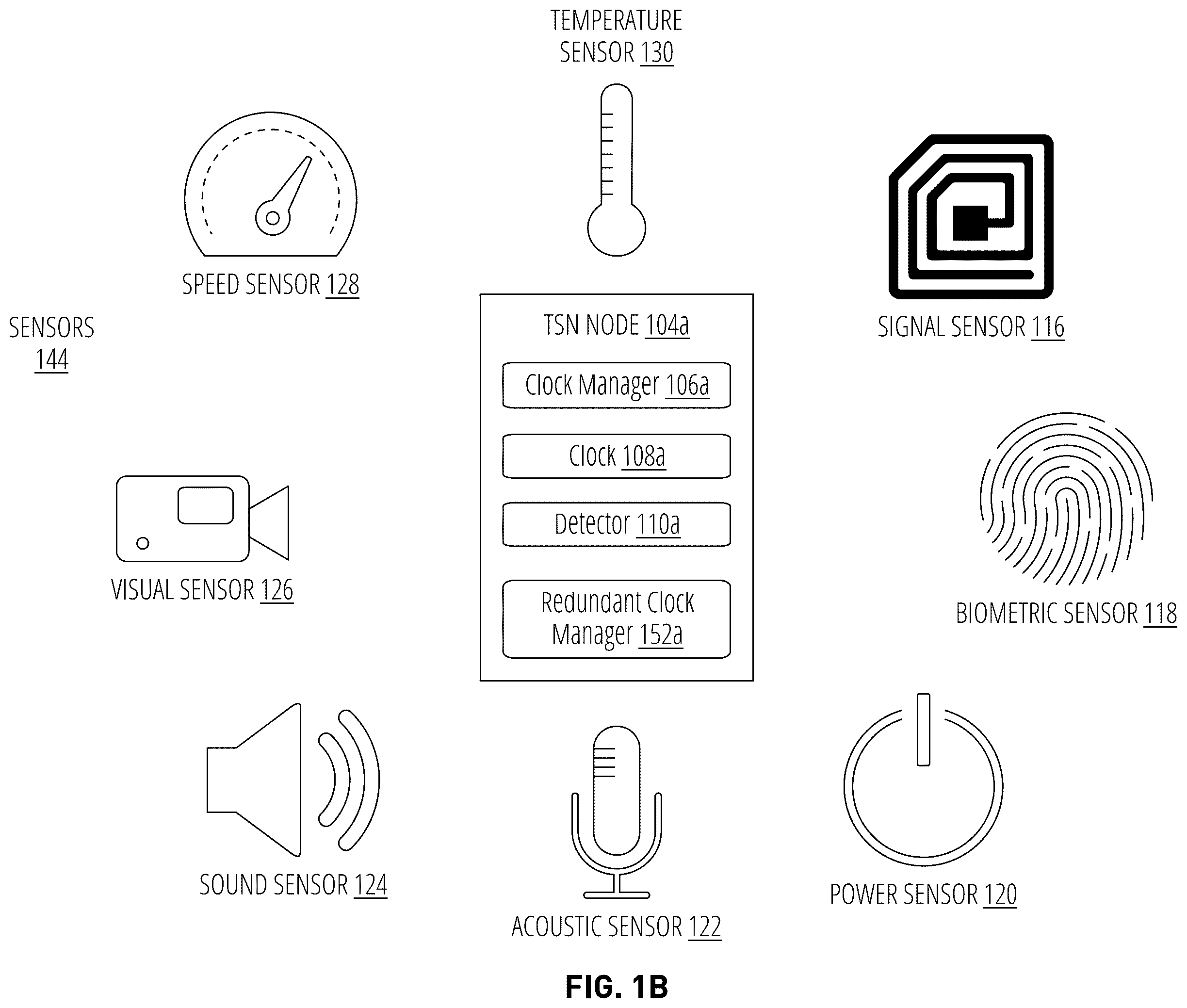 Patent US12455590 Figure 2 – Clock manager redundancy for time synchronized networks
