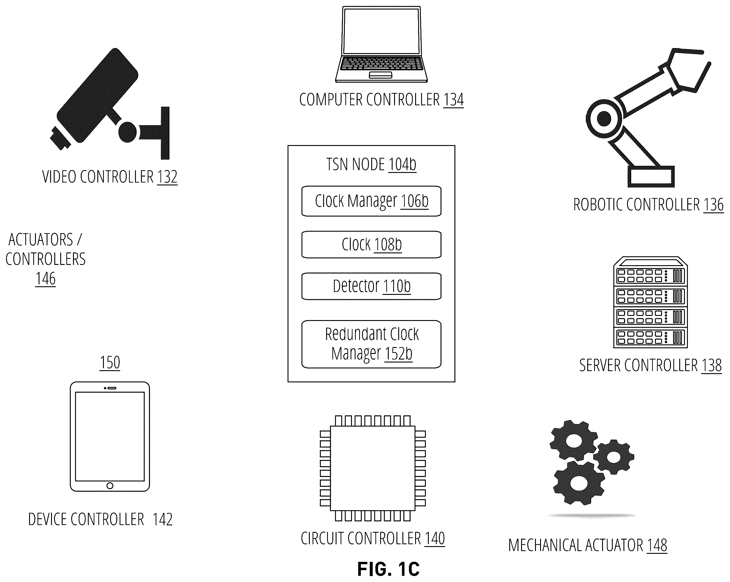Patent US12455590 Figure 3 – Clock manager redundancy for time synchronized networks