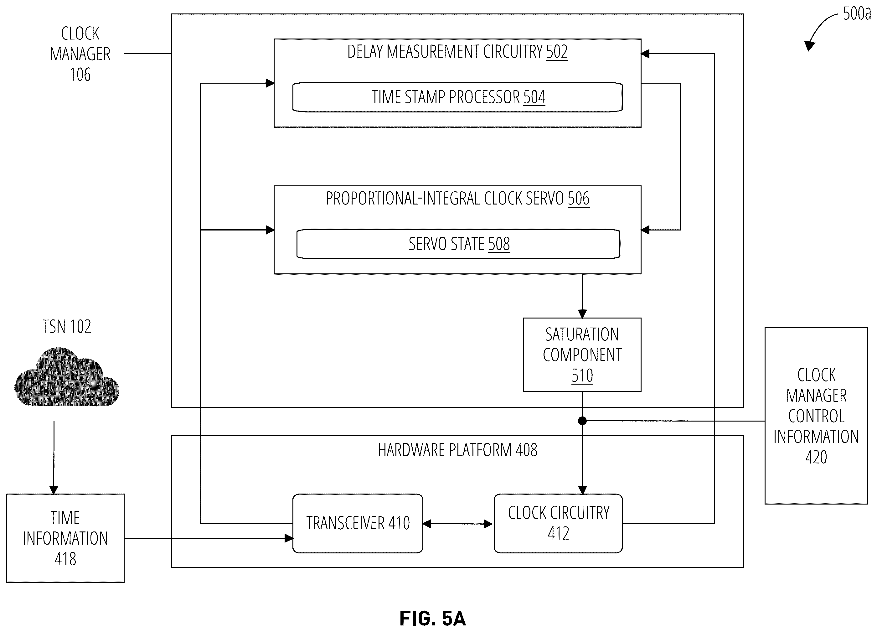 Patent US12455590 Figure 7 – Clock manager redundancy for time synchronized networks