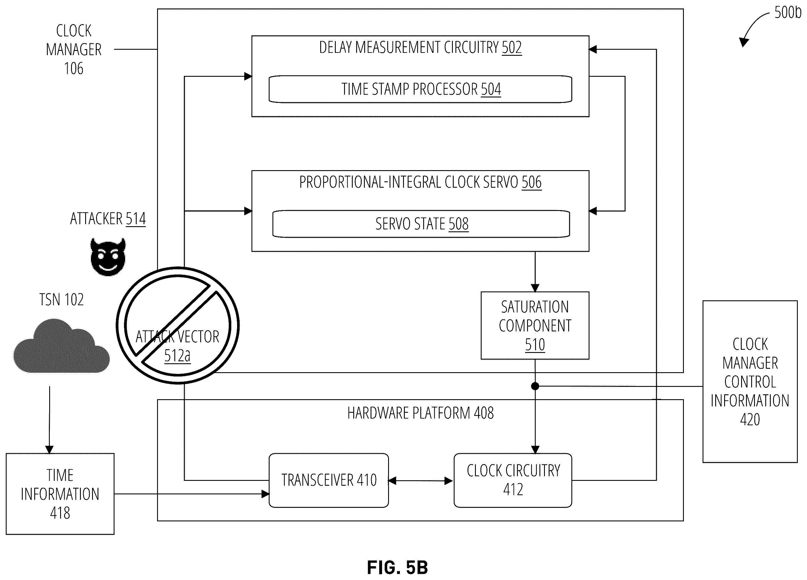 Patent US12455590 Figure 8 – Clock manager redundancy for time synchronized networks