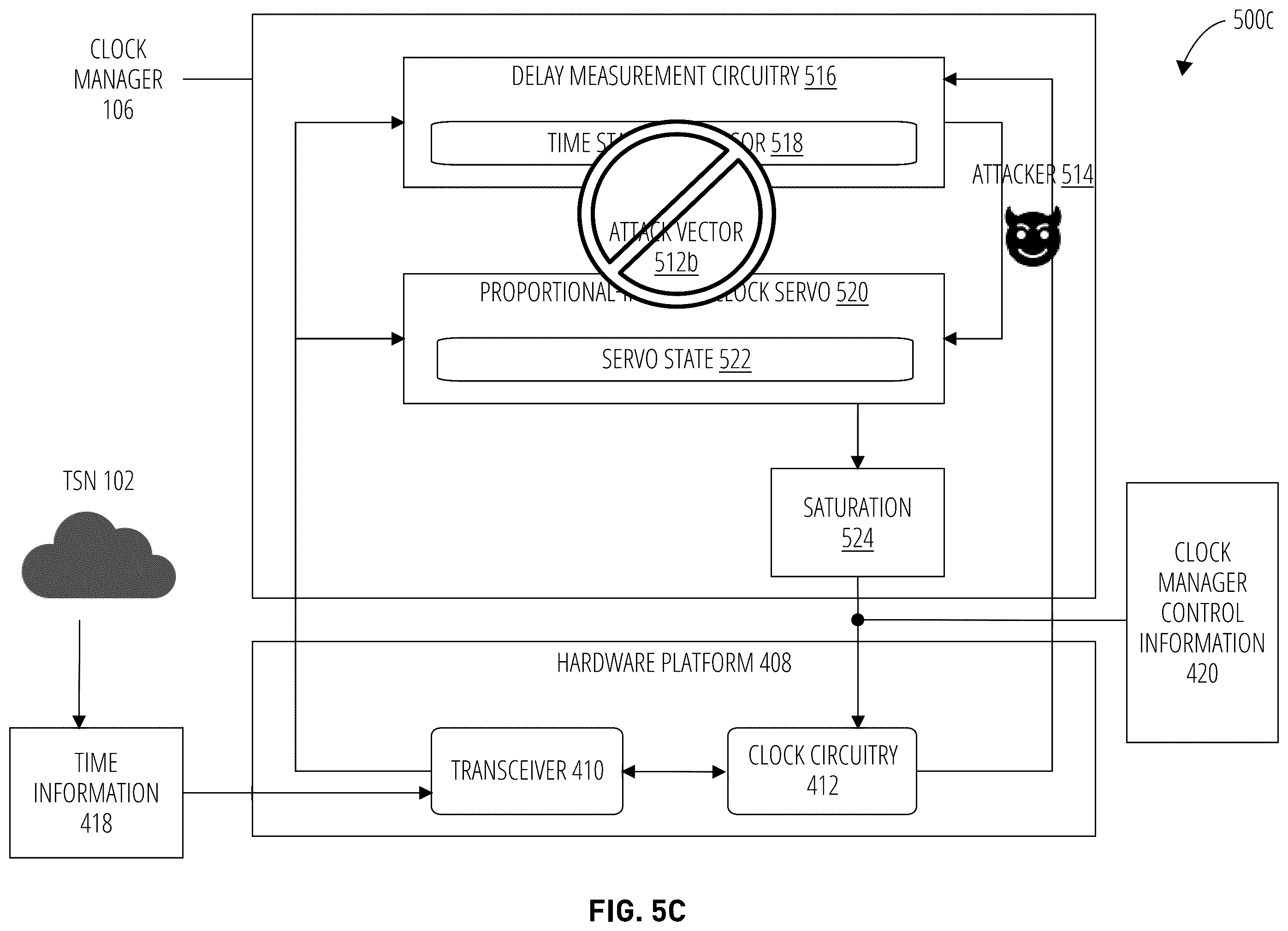 Patent US12455590 Figure 9 – Clock manager redundancy for time synchronized networks