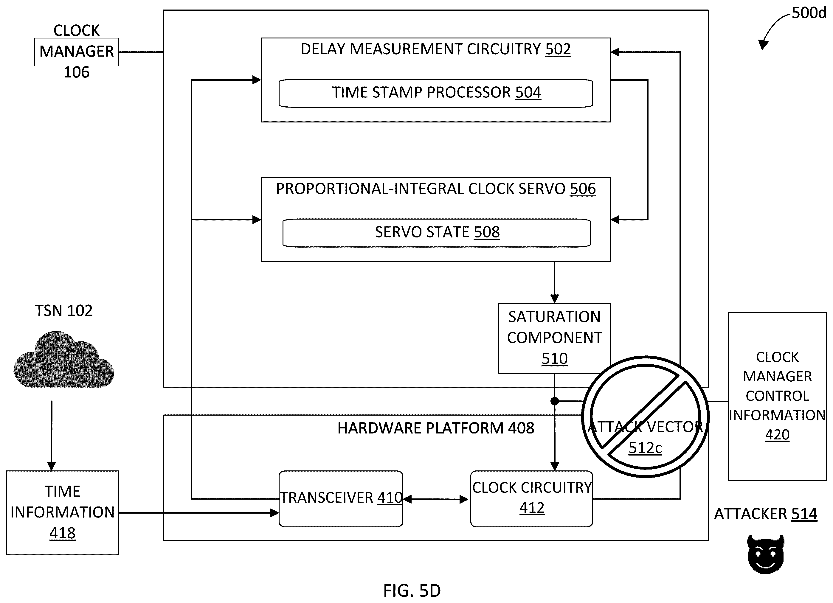 Patent US12455590 Figure 10 – Clock manager redundancy for time synchronized networks