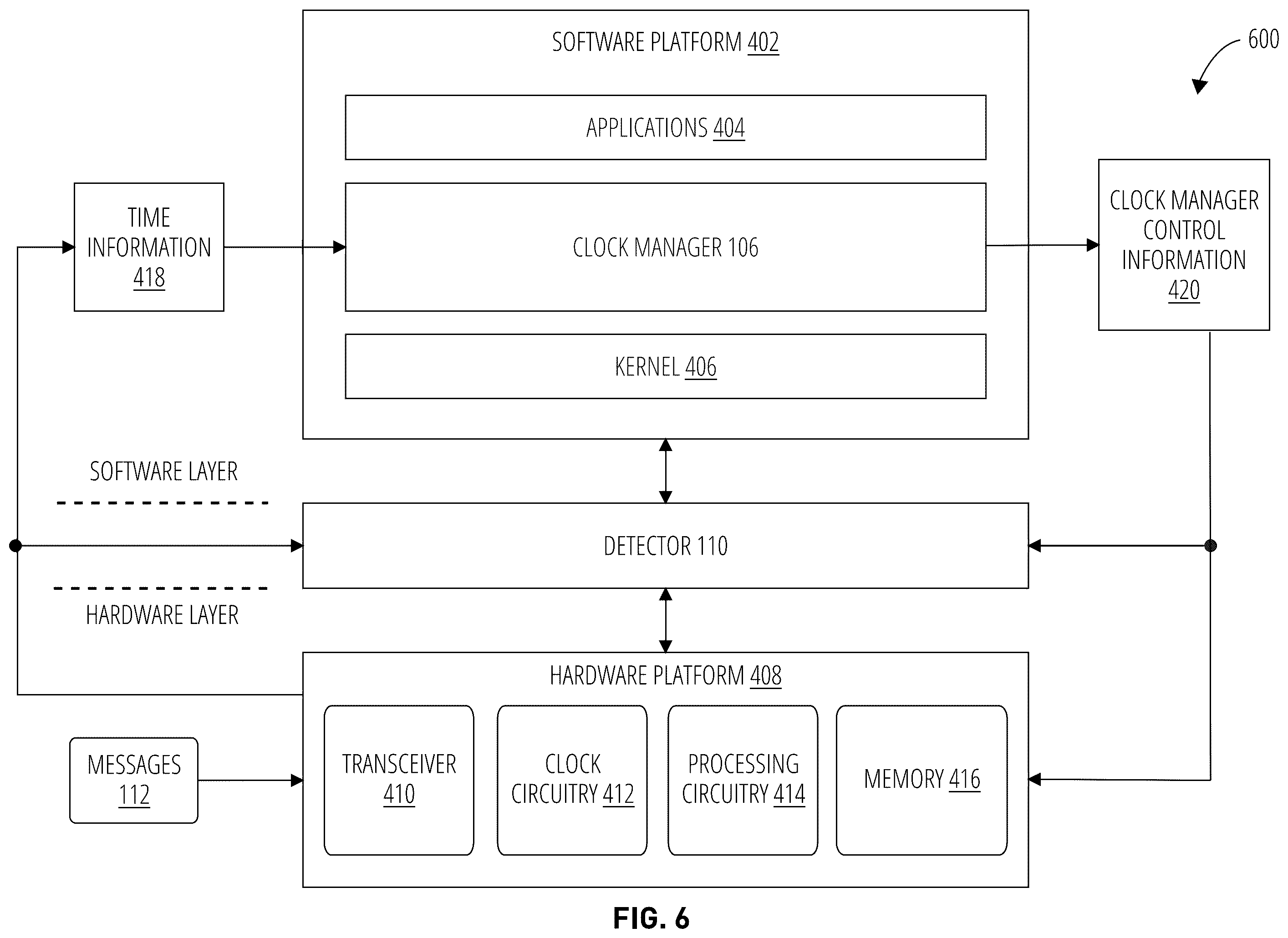 Patent US12455590 Figure 11 – Clock manager redundancy for time synchronized networks