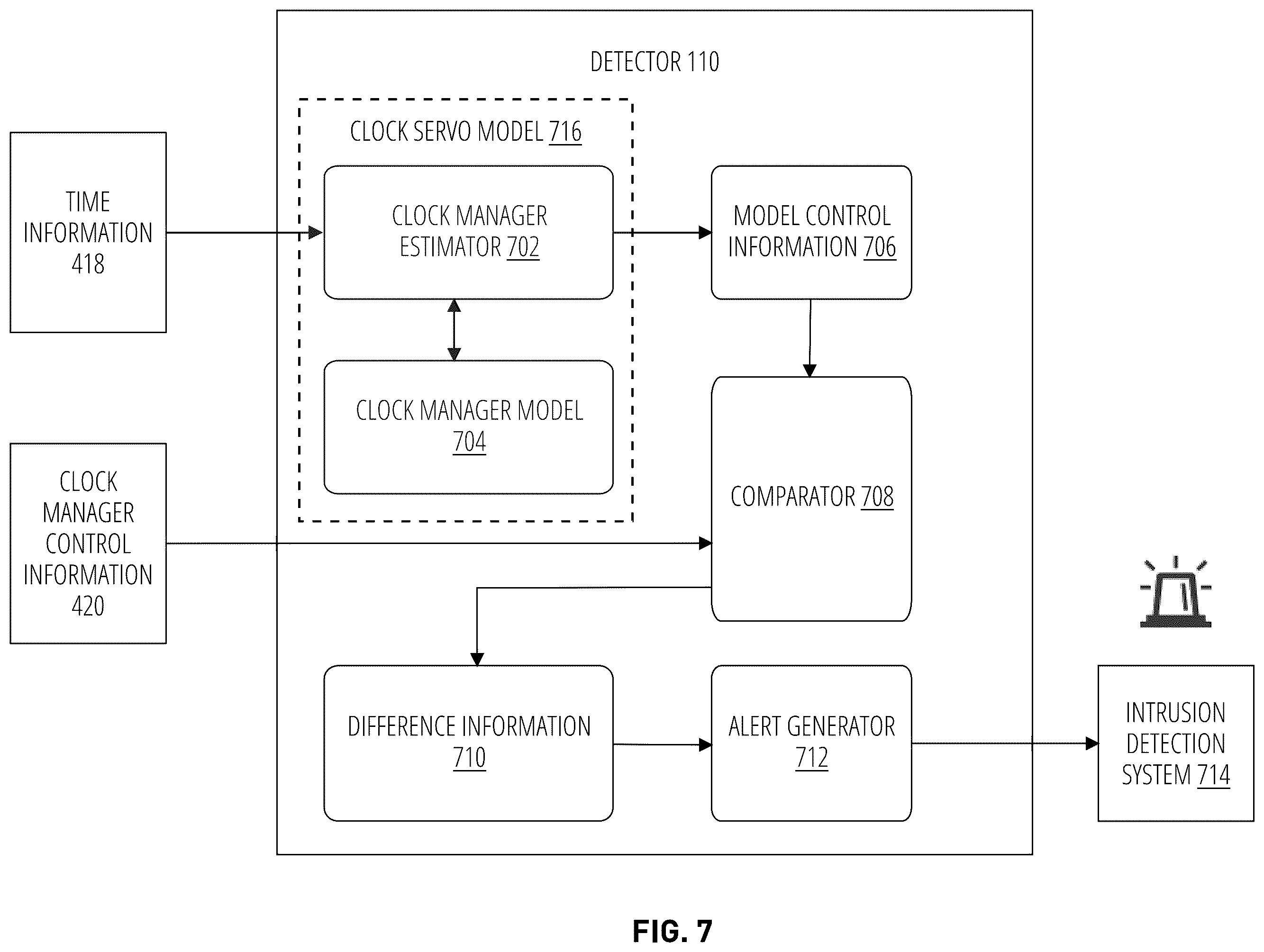 Patent US12455590 Figure 12 – Clock manager redundancy for time synchronized networks