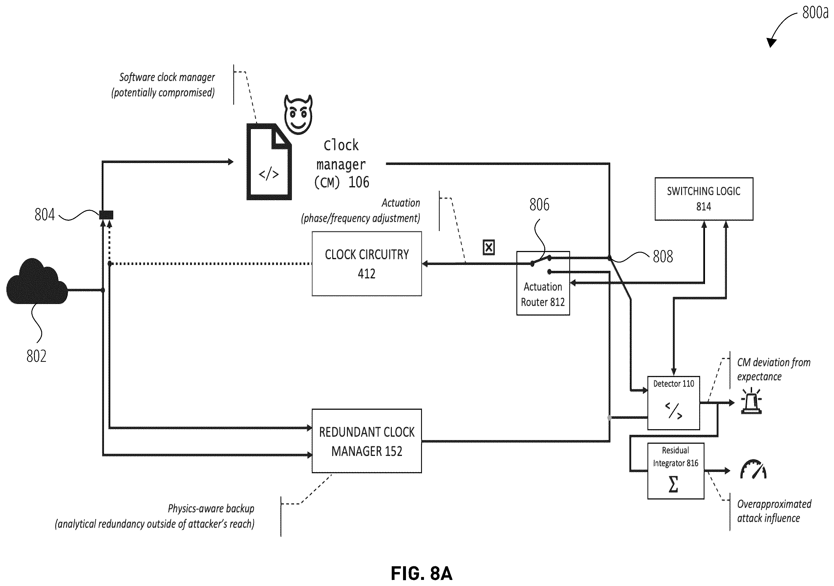 Patent US12455590 Figure 13 – Clock manager redundancy for time synchronized networks