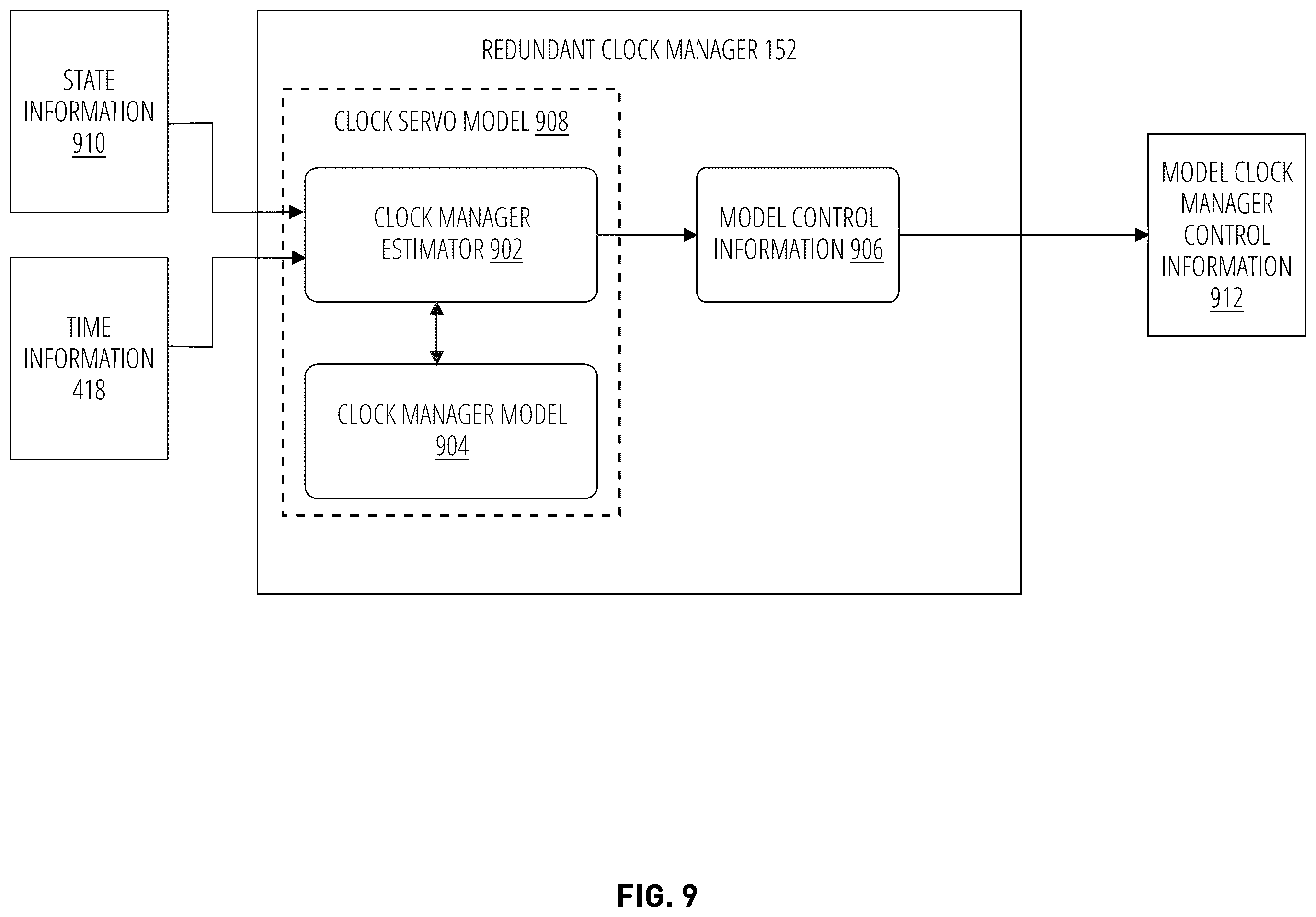 Patent US12455590 Figure 15 – Clock manager redundancy for time synchronized networks