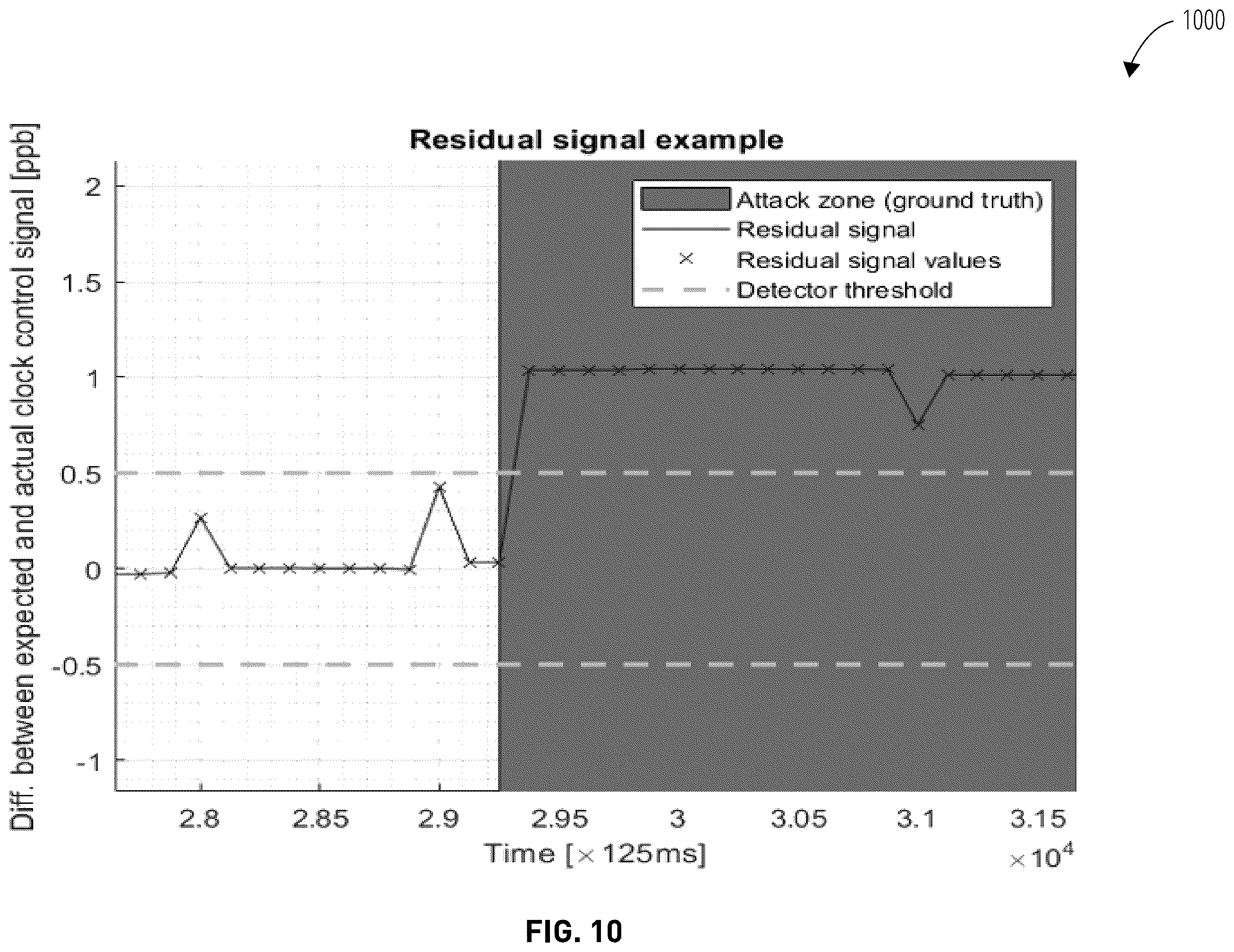 Patent US12455590 Figure 16 – Clock manager redundancy for time synchronized networks