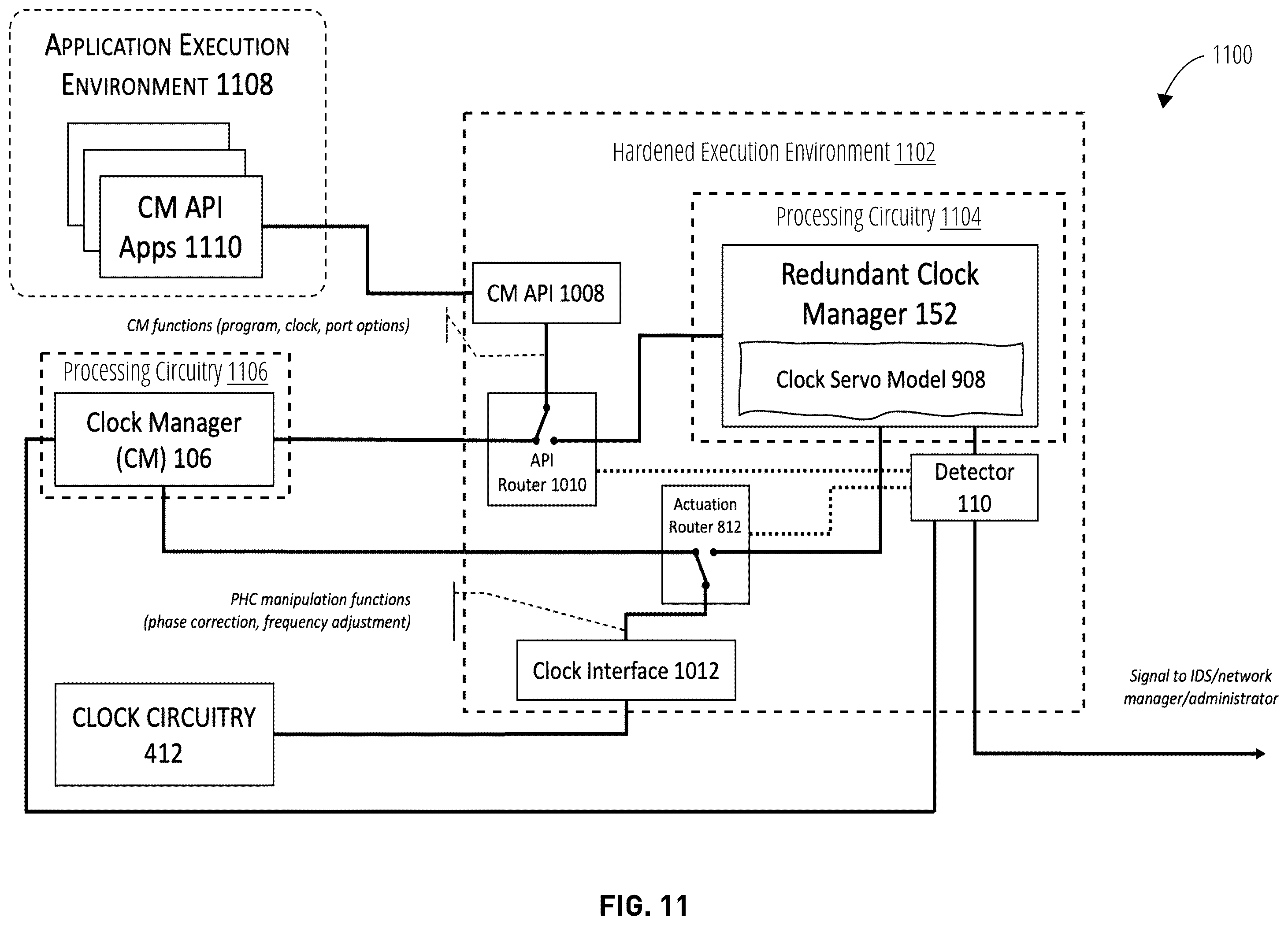 Patent US12455590 Figure 17 – Clock manager redundancy for time synchronized networks