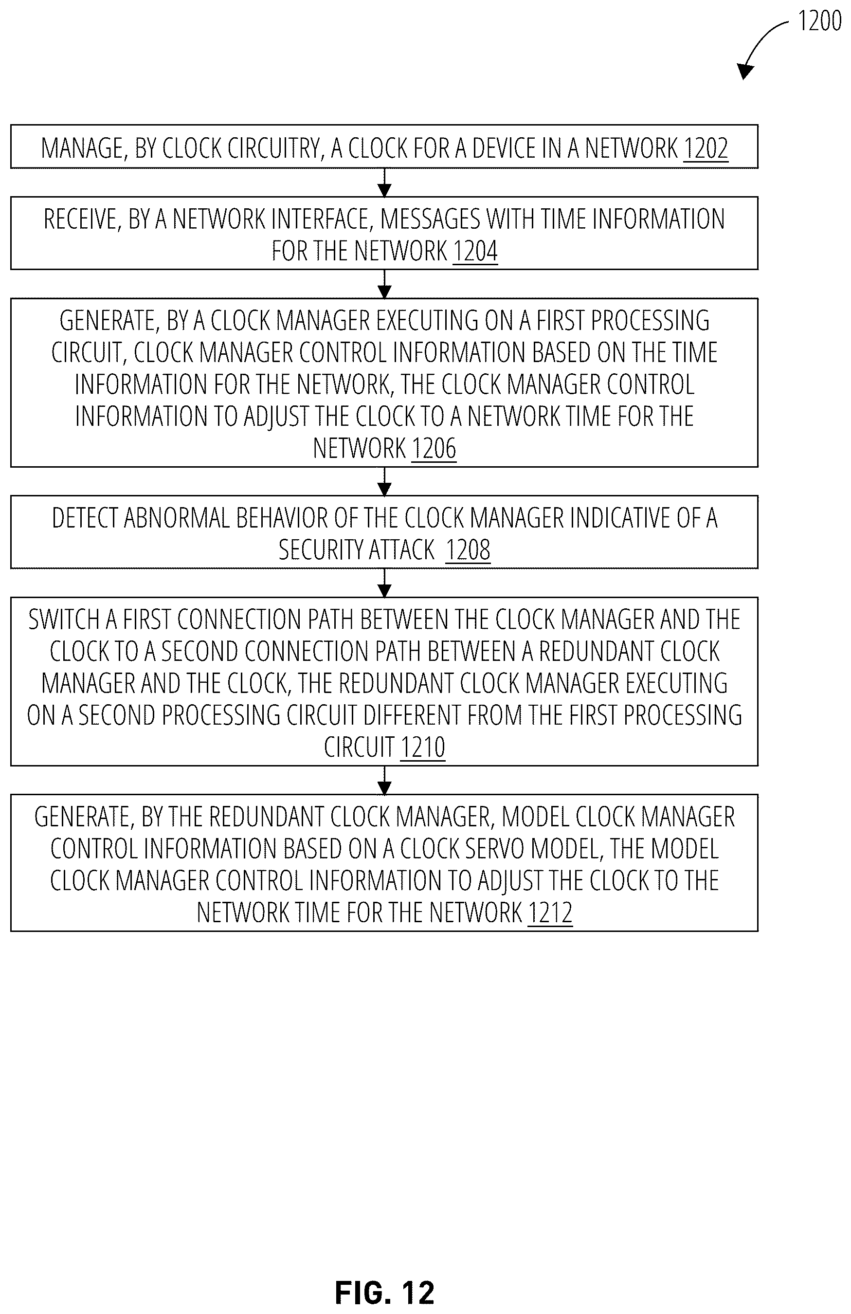 Patent US12455590 Figure 18 – Clock manager redundancy for time synchronized networks