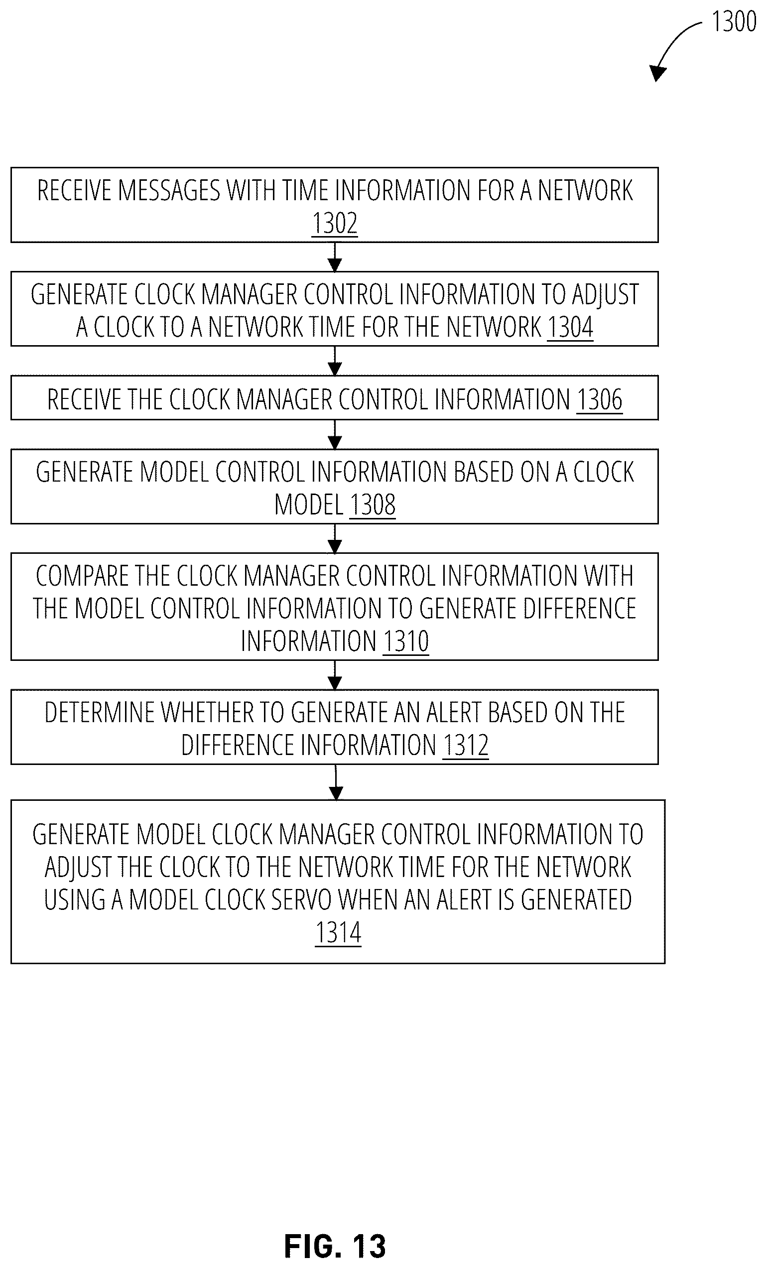 Patent US12455590 Figure 19 – Clock manager redundancy for time synchronized networks