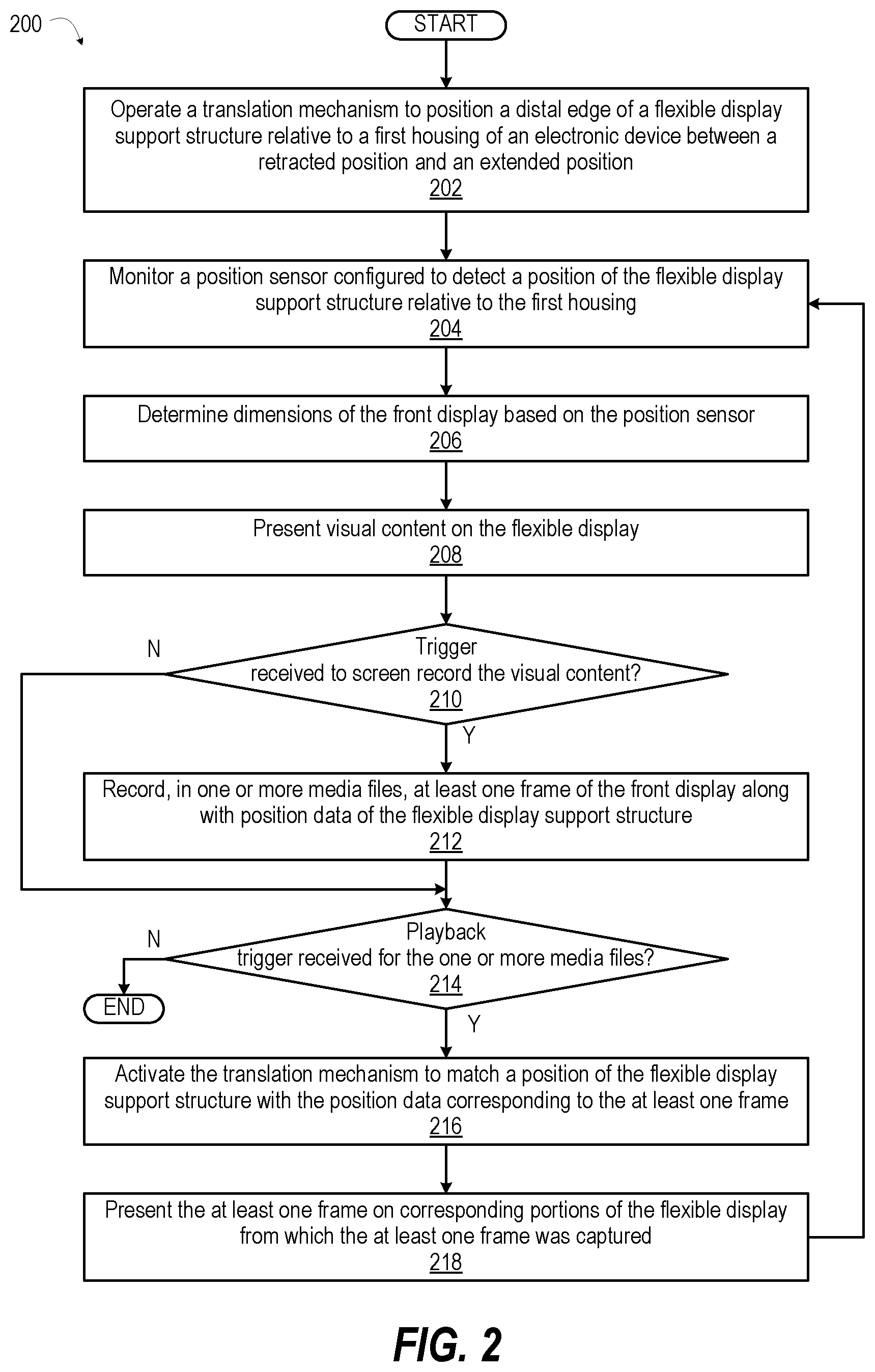 Patent US12455598 Figure 2 – Method and apparatus for screen capture and record on scrollable/rollable devices