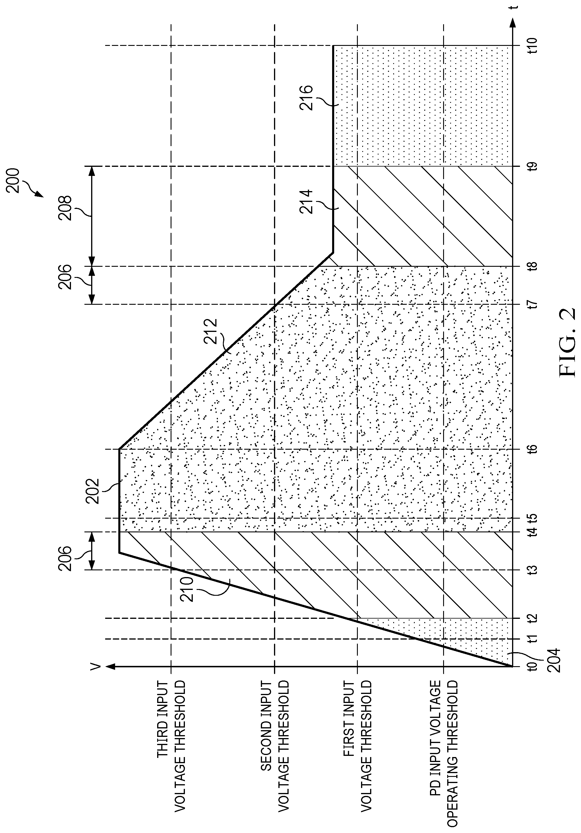 Patent US12455604 Figure 2 – USB power delivery management
