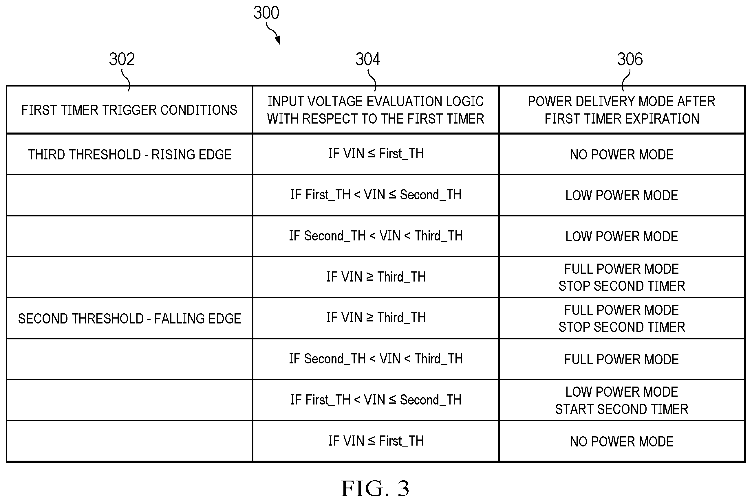 Patent US12455604 Figure 3 – USB power delivery management